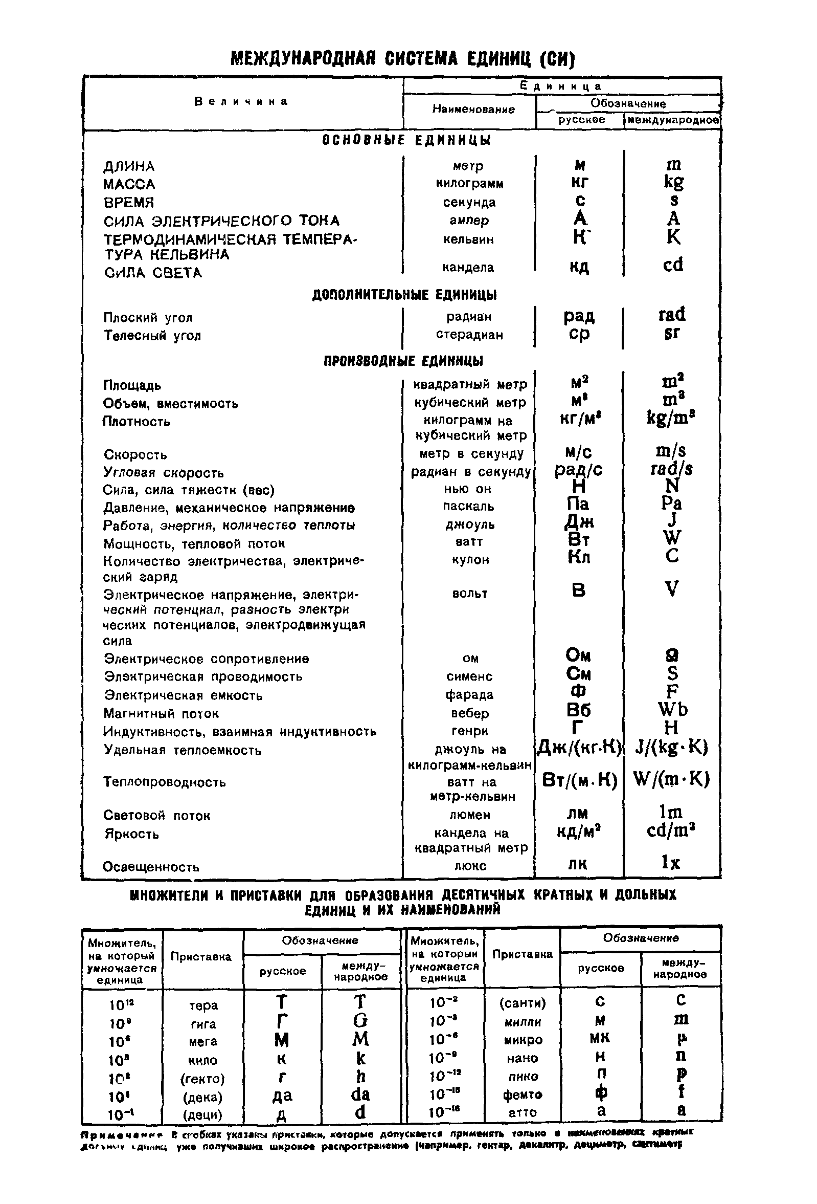 ГОСТ 8.190-76