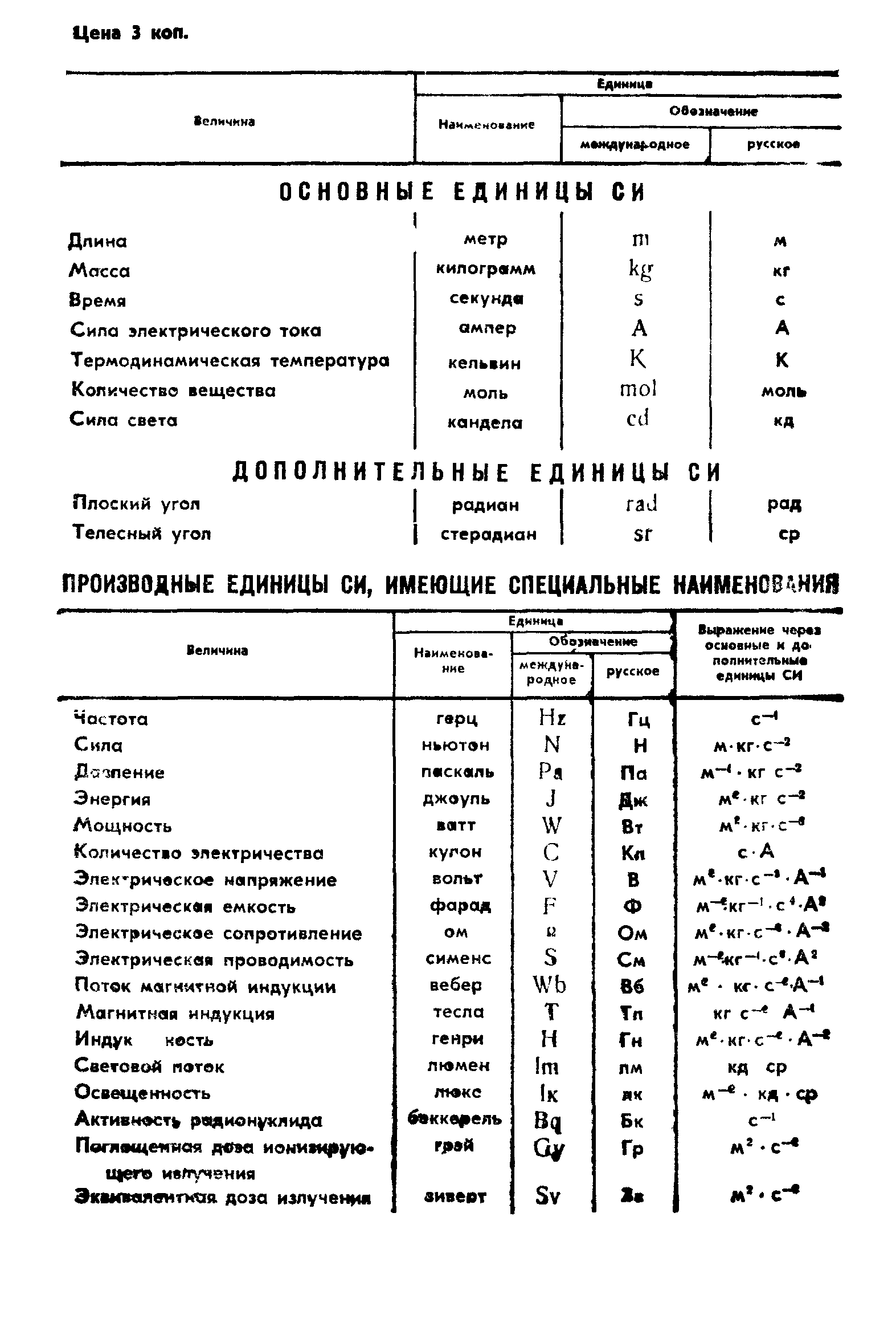 ГОСТ 8.188-85