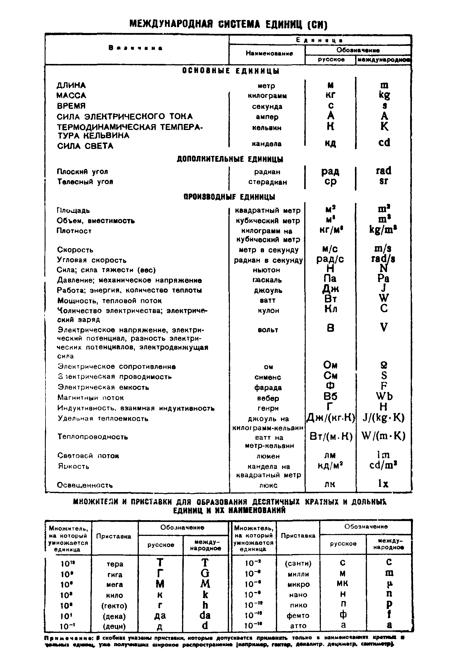 ГОСТ 8.182-76