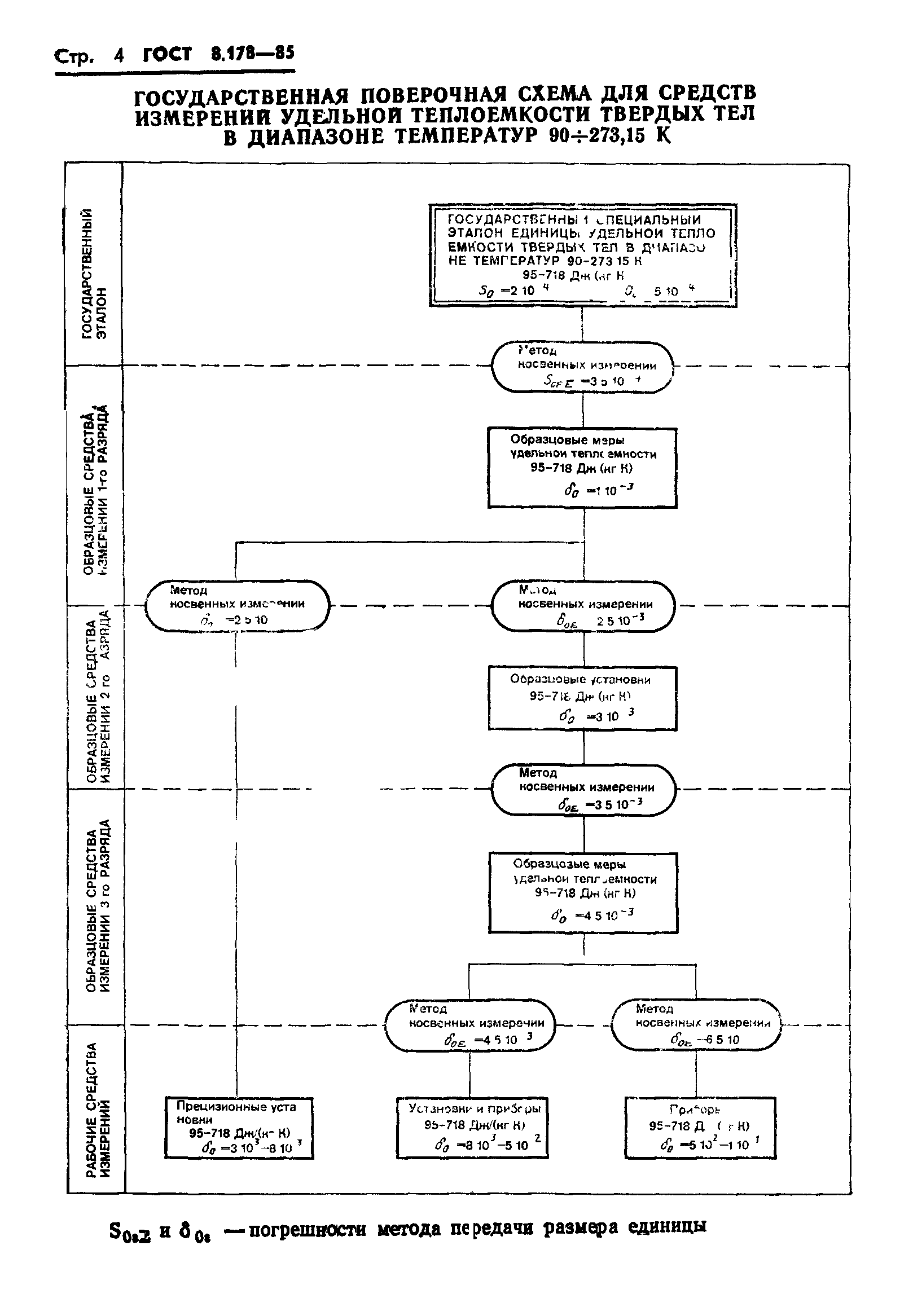 ГОСТ 8.178-85