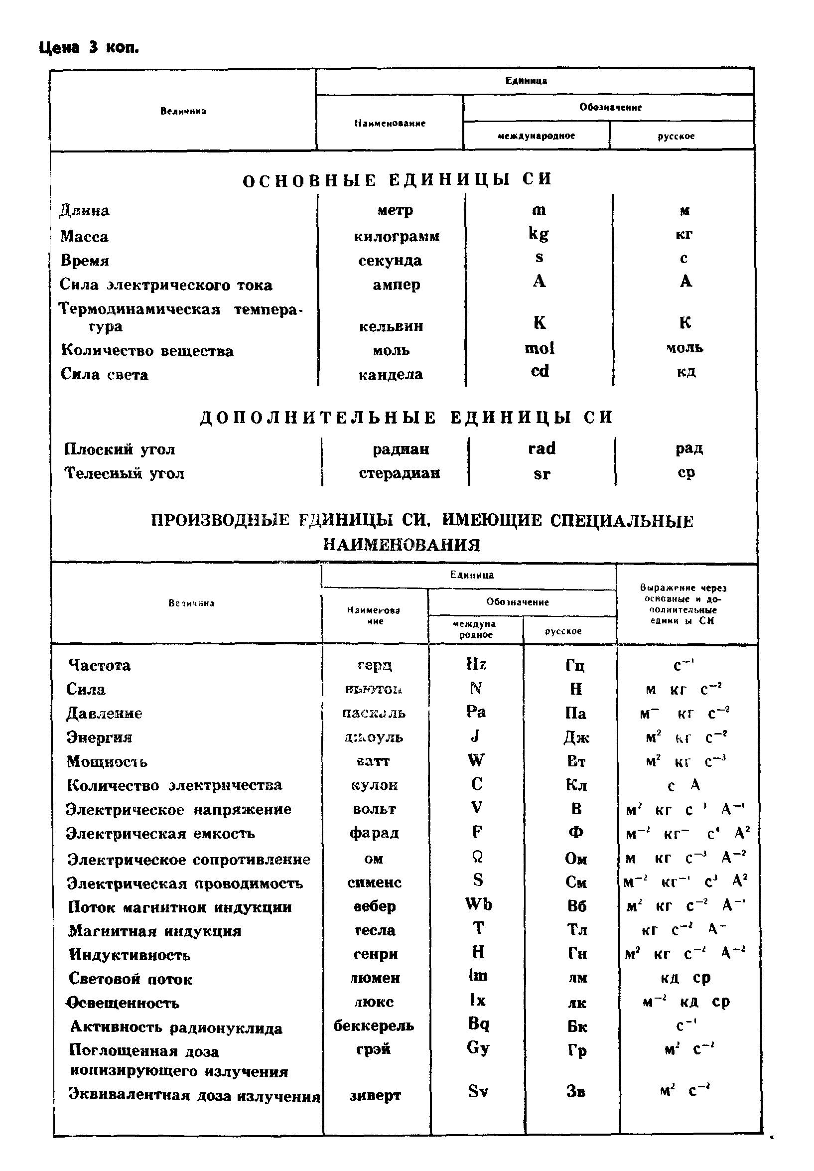 ГОСТ 8.178-85