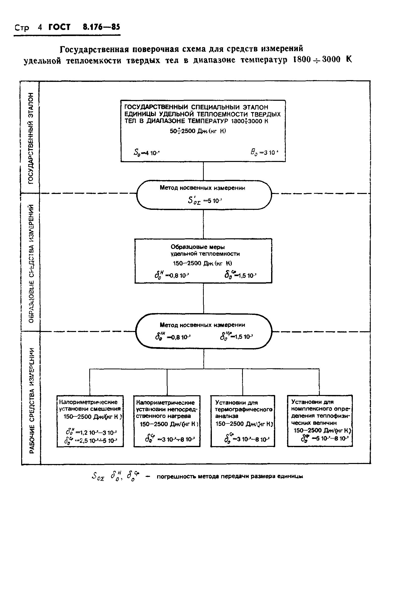 ГОСТ 8.176-85