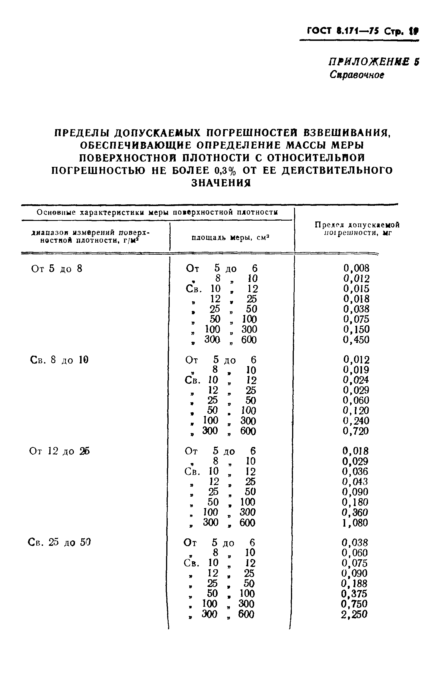 ГОСТ 8.171-75