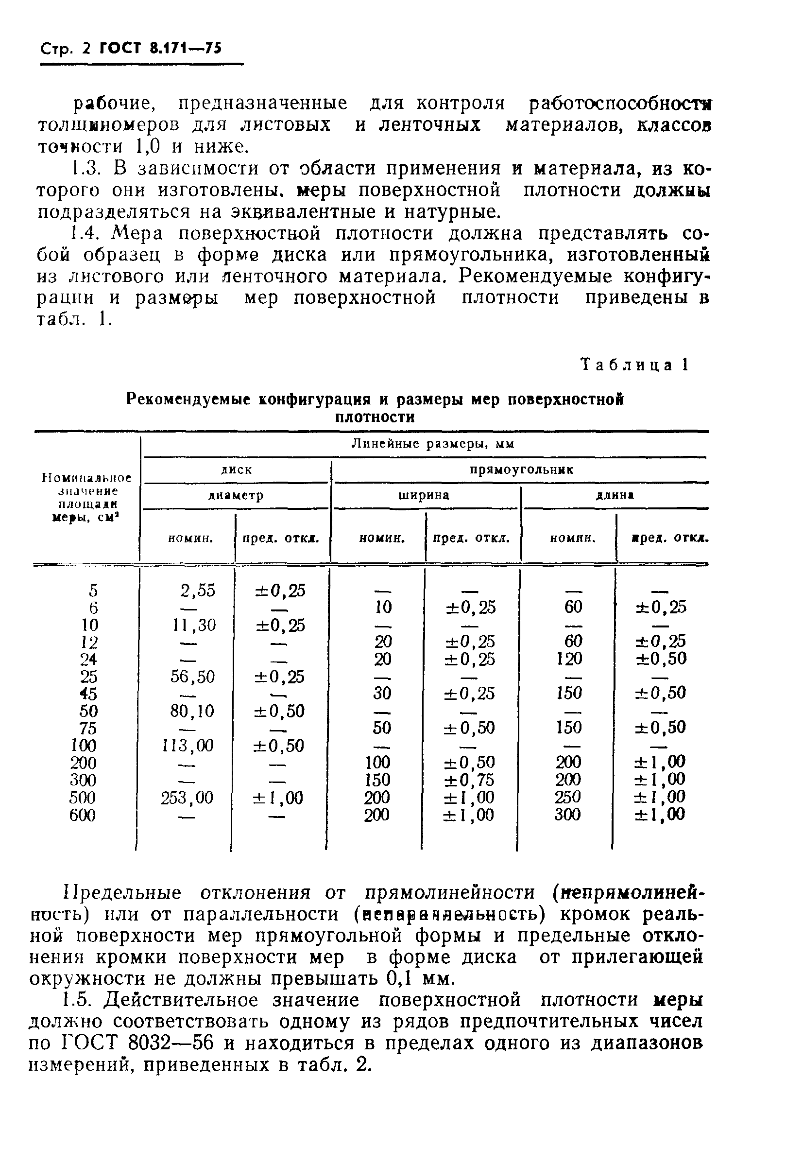 ГОСТ 8.171-75