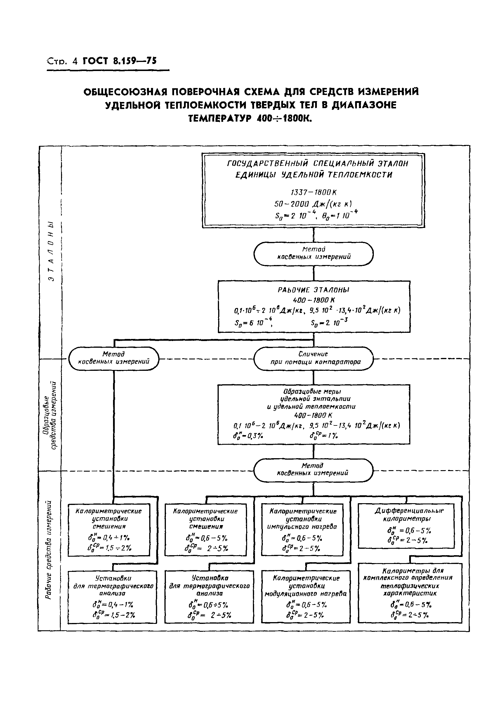 ГОСТ 8.159-75