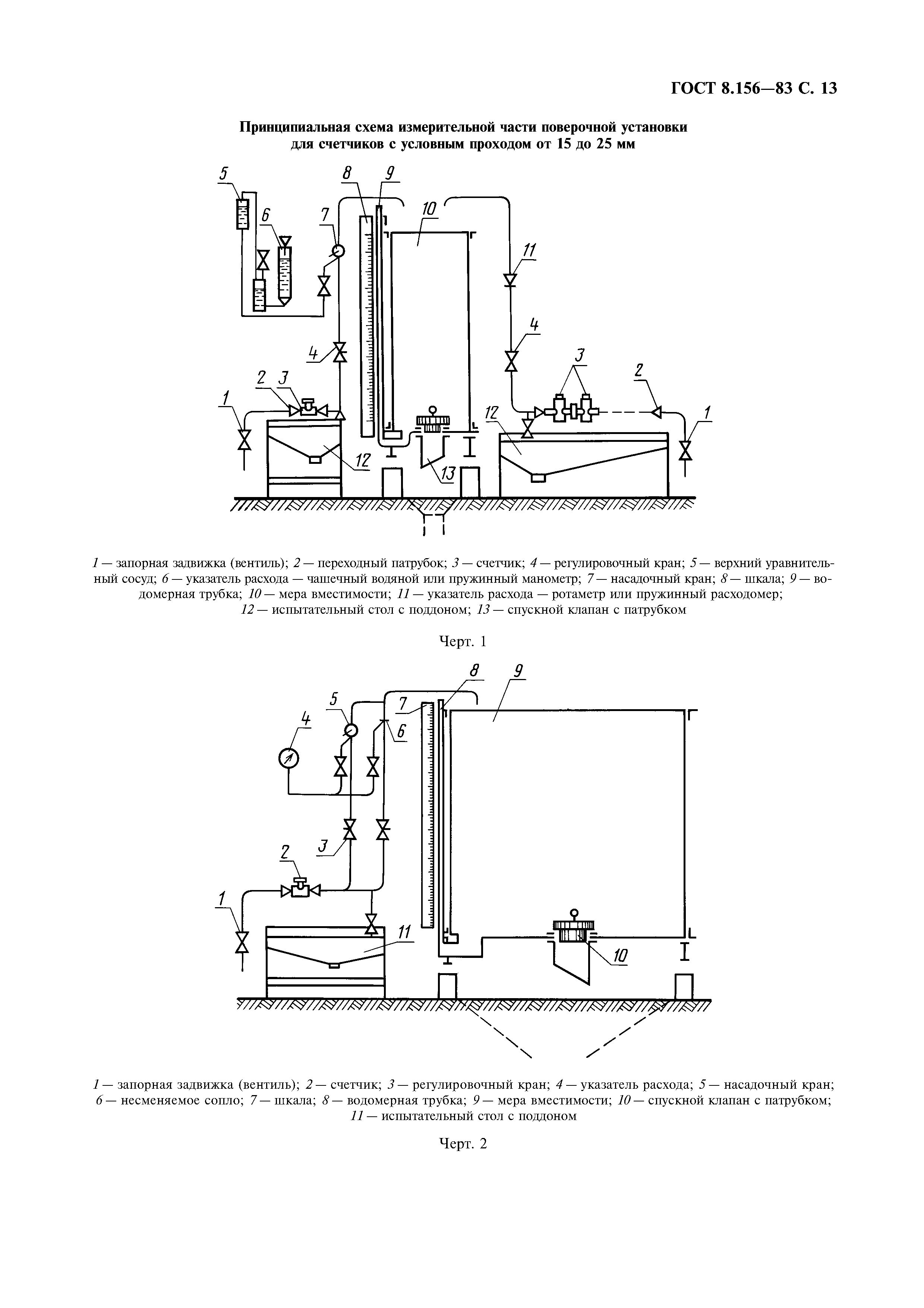 ГОСТ 8.156-83