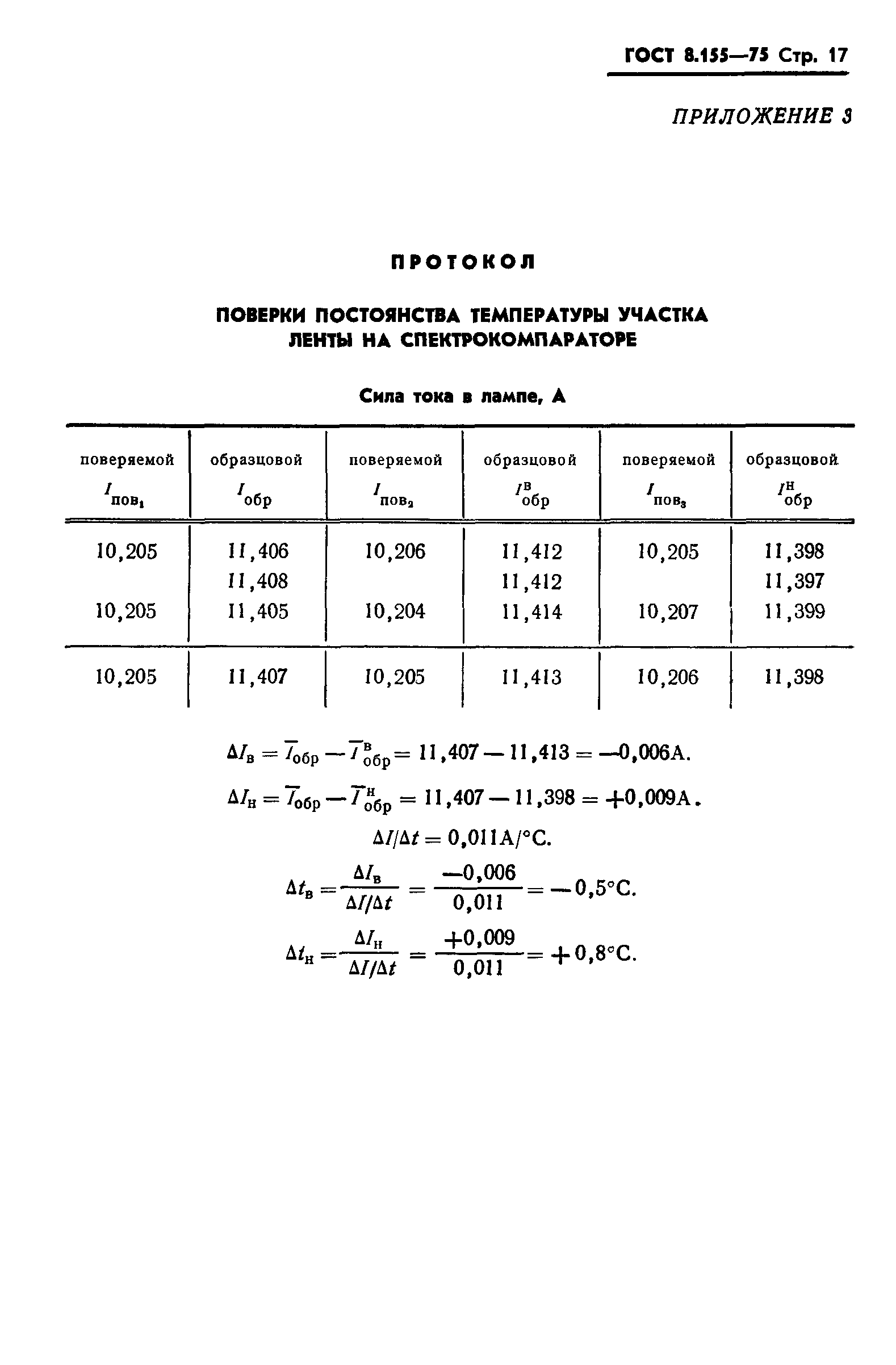 ГОСТ 8.155-75