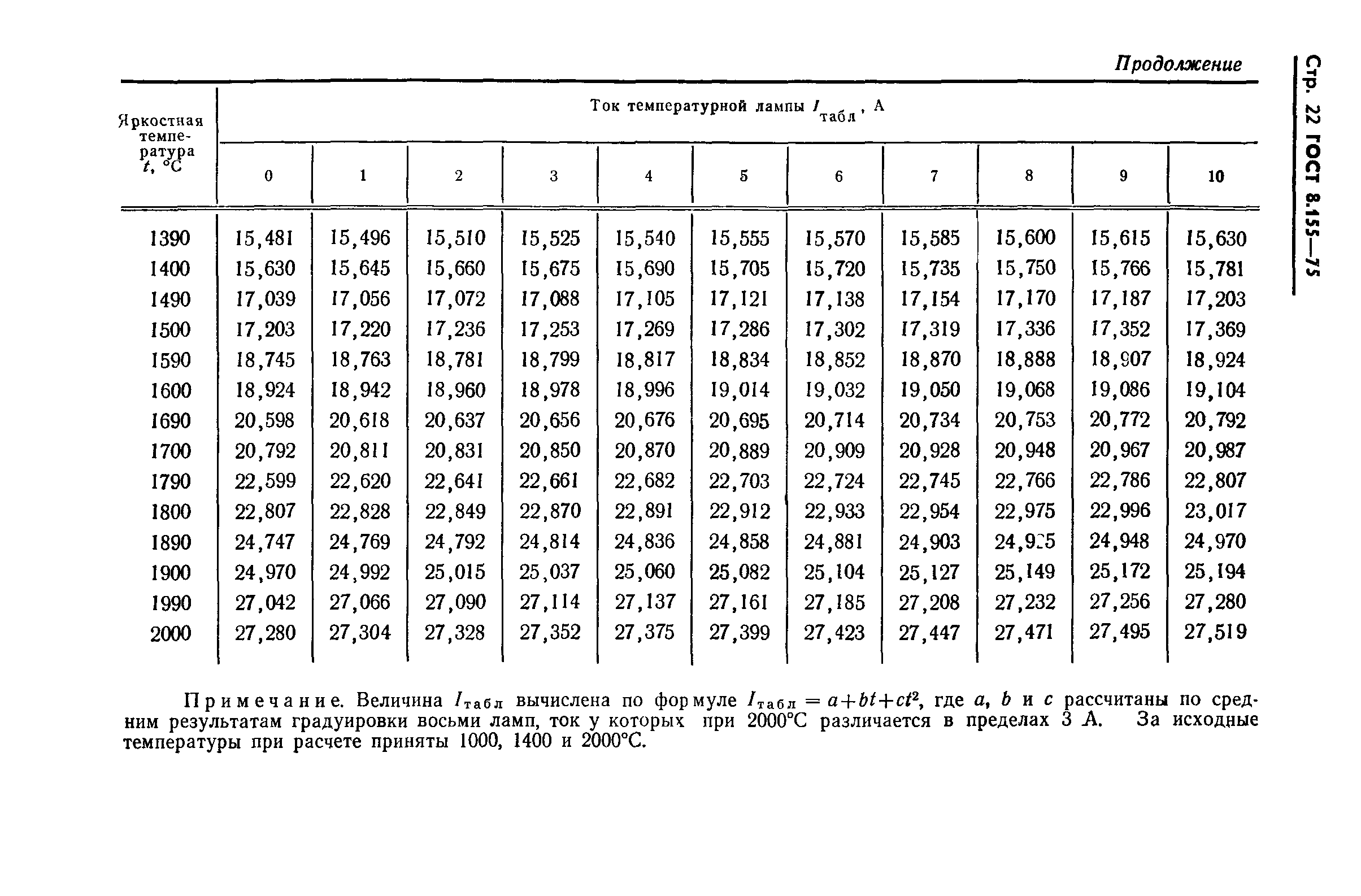 ГОСТ 8.155-75