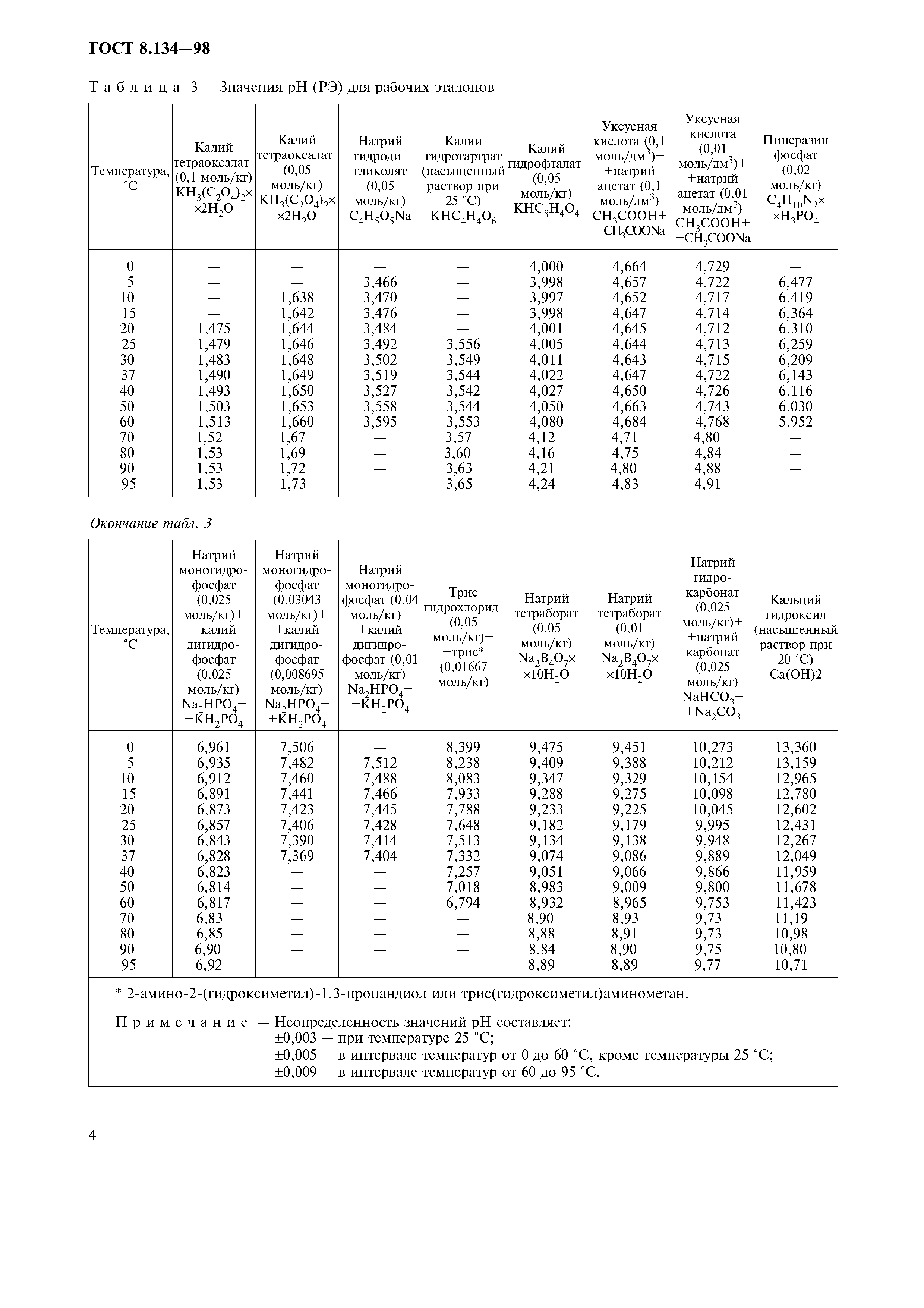 ГОСТ 8.134-98