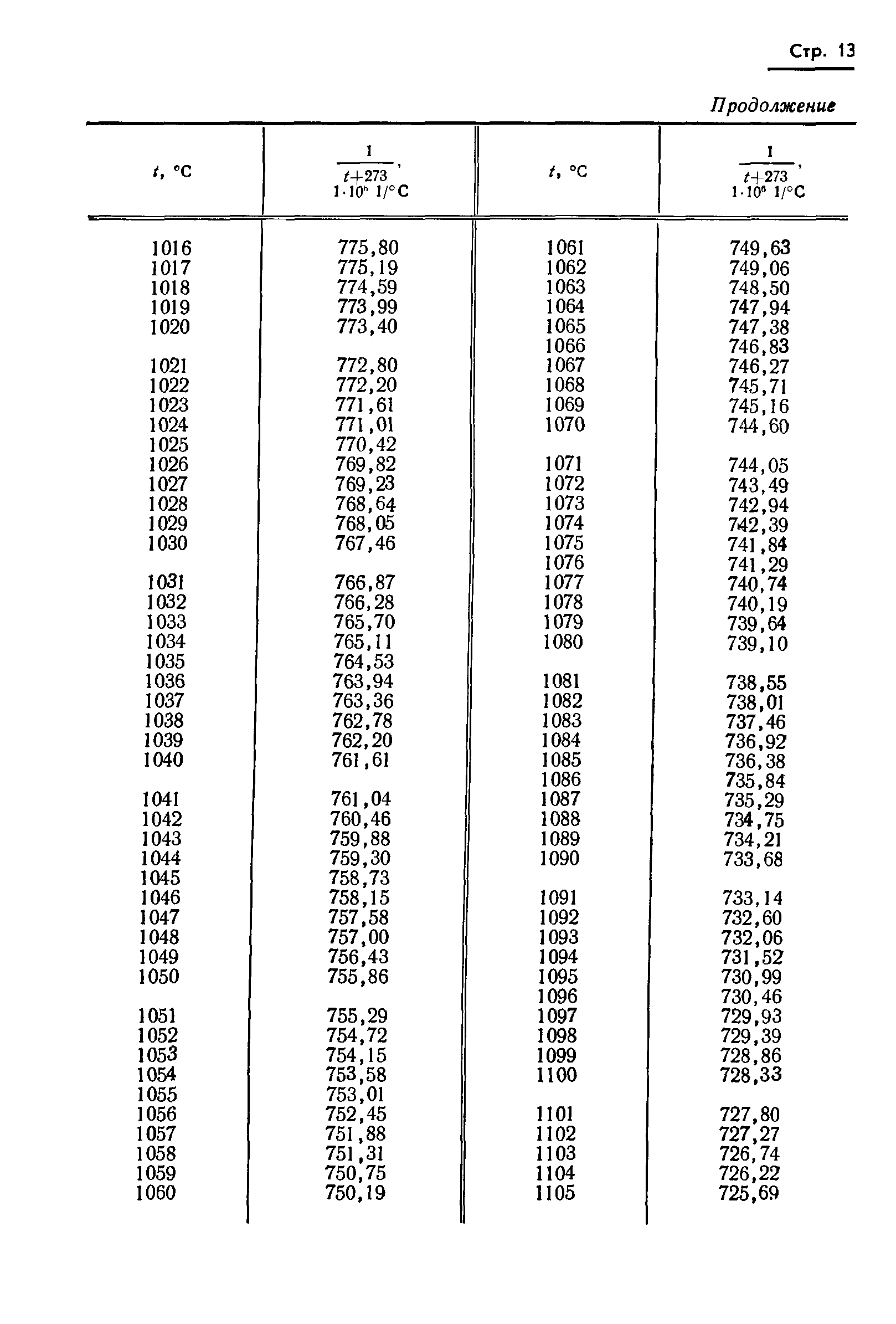 ГОСТ 8.130-74