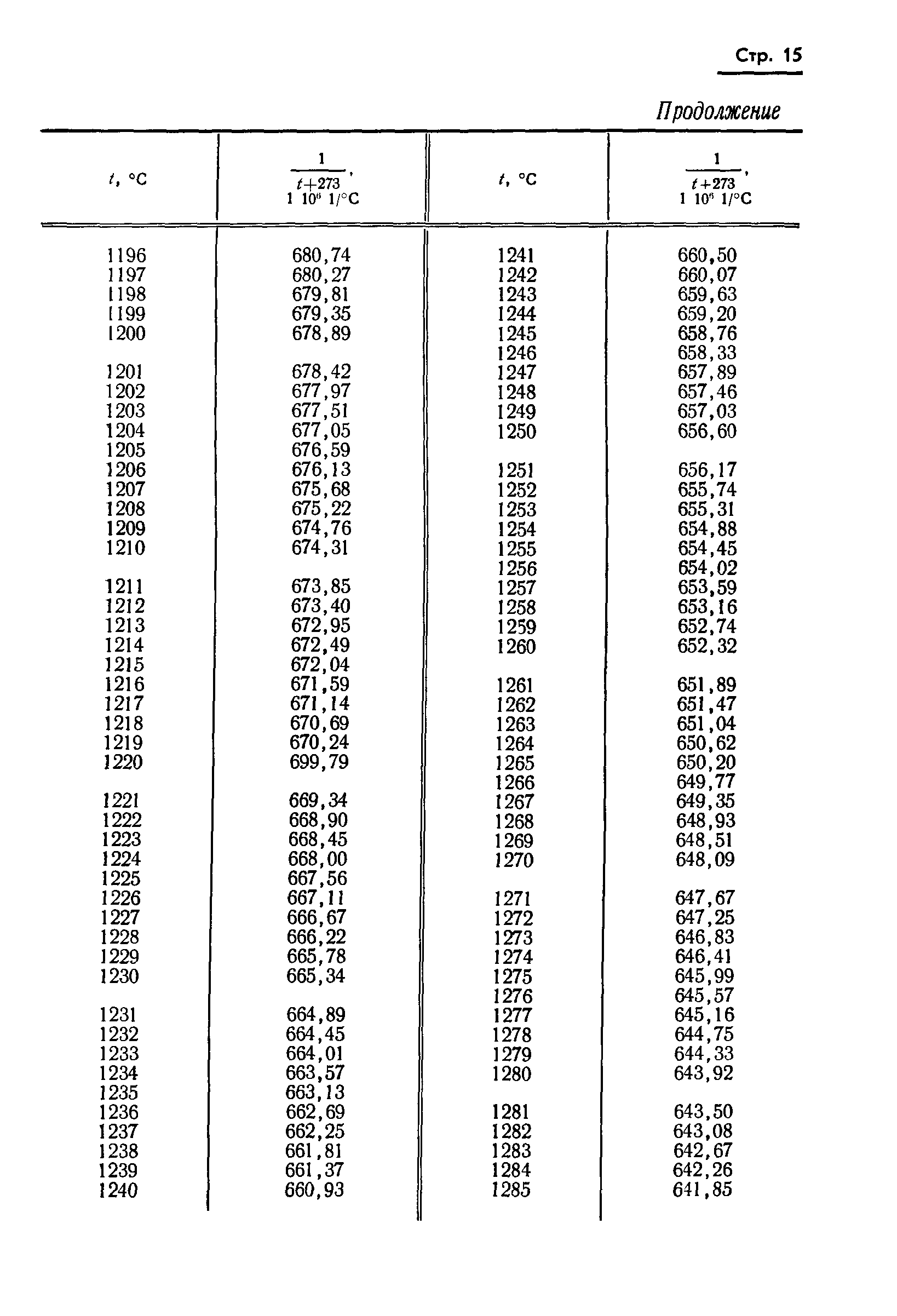 ГОСТ 8.130-74