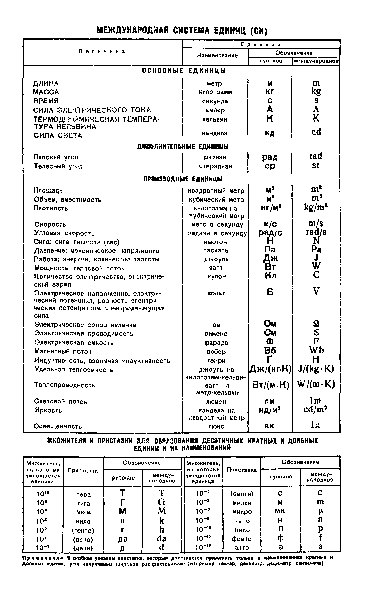 ГОСТ 8.127-74