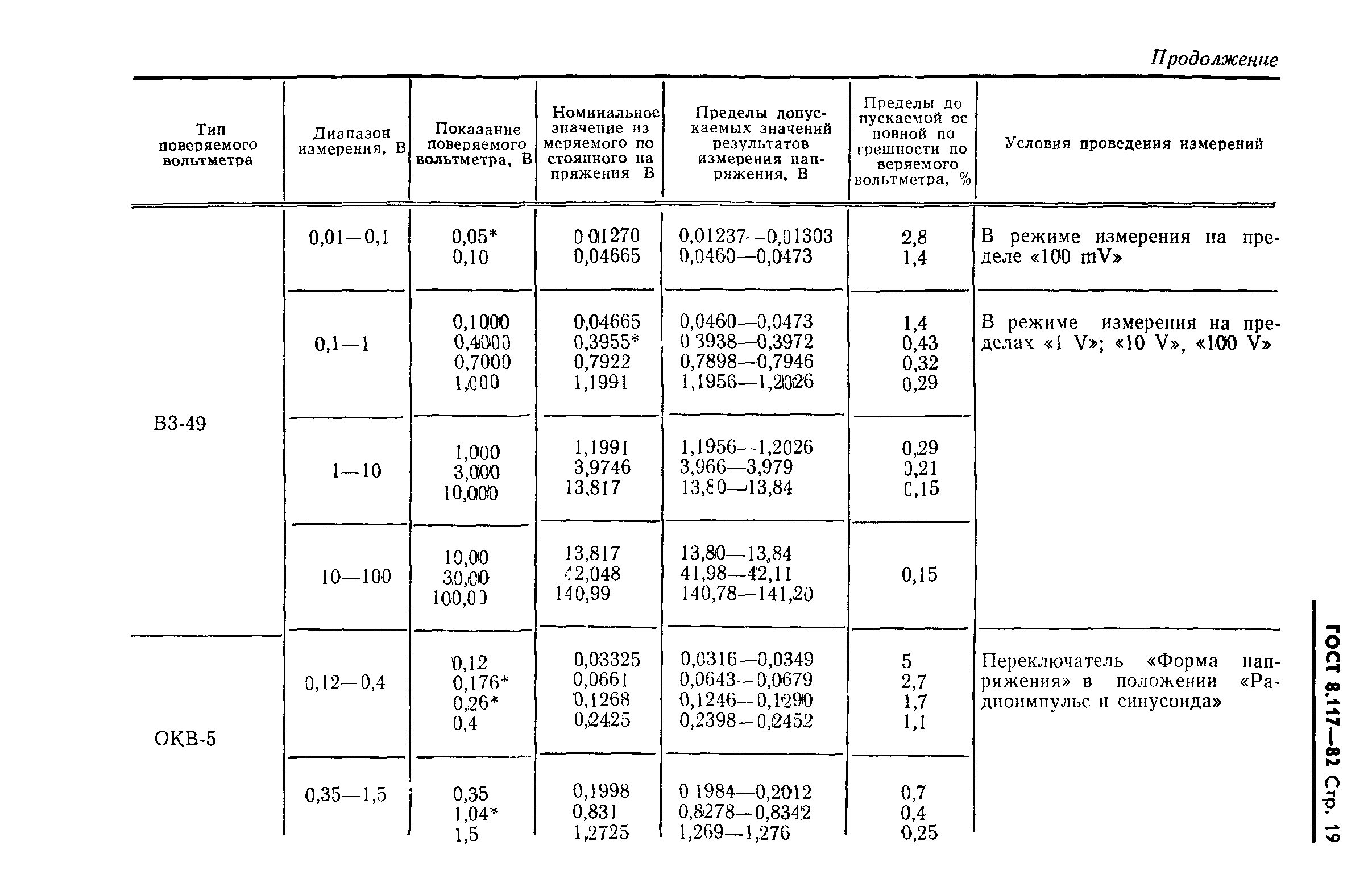 ГОСТ 8.117-82