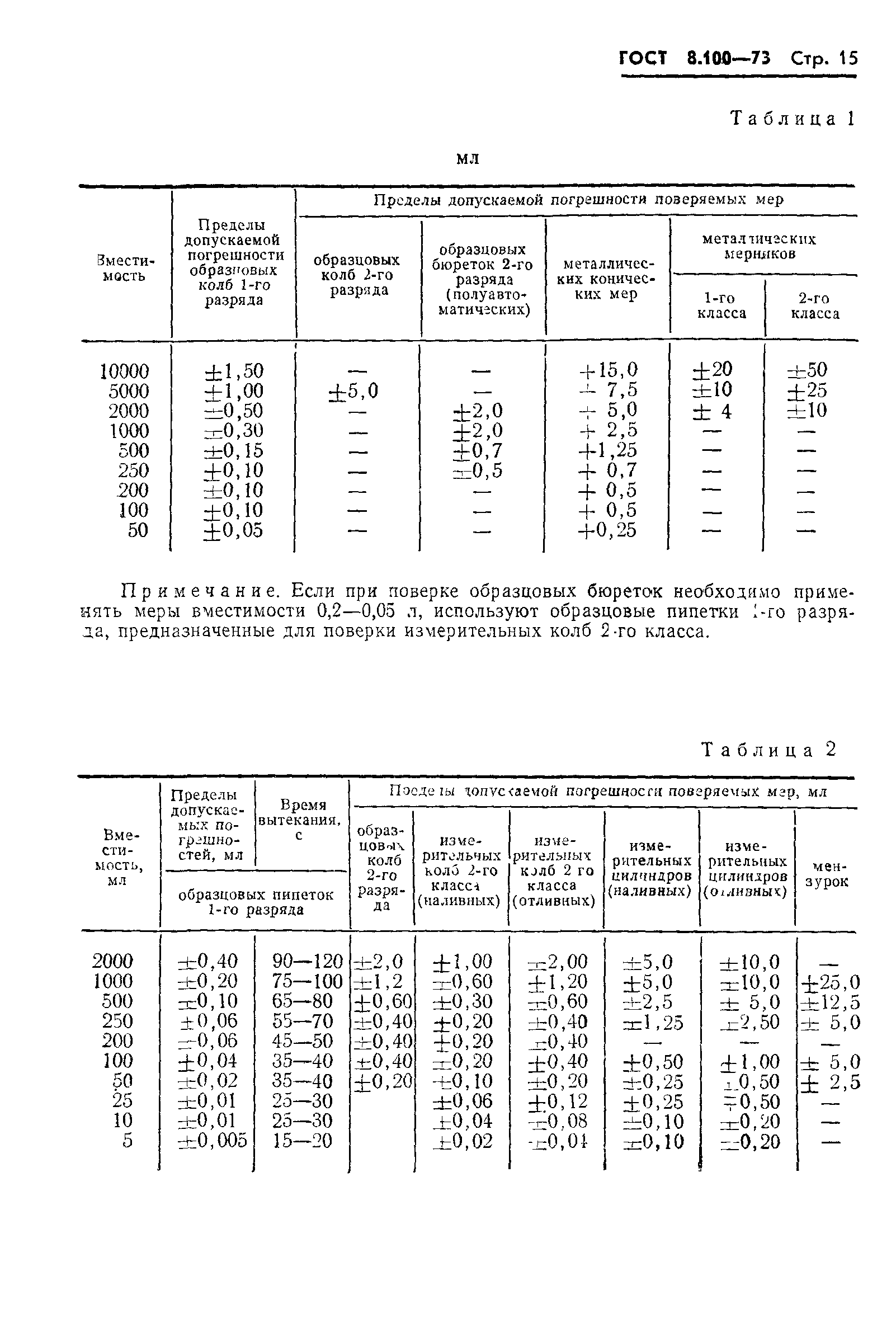 ГОСТ 8.100-73