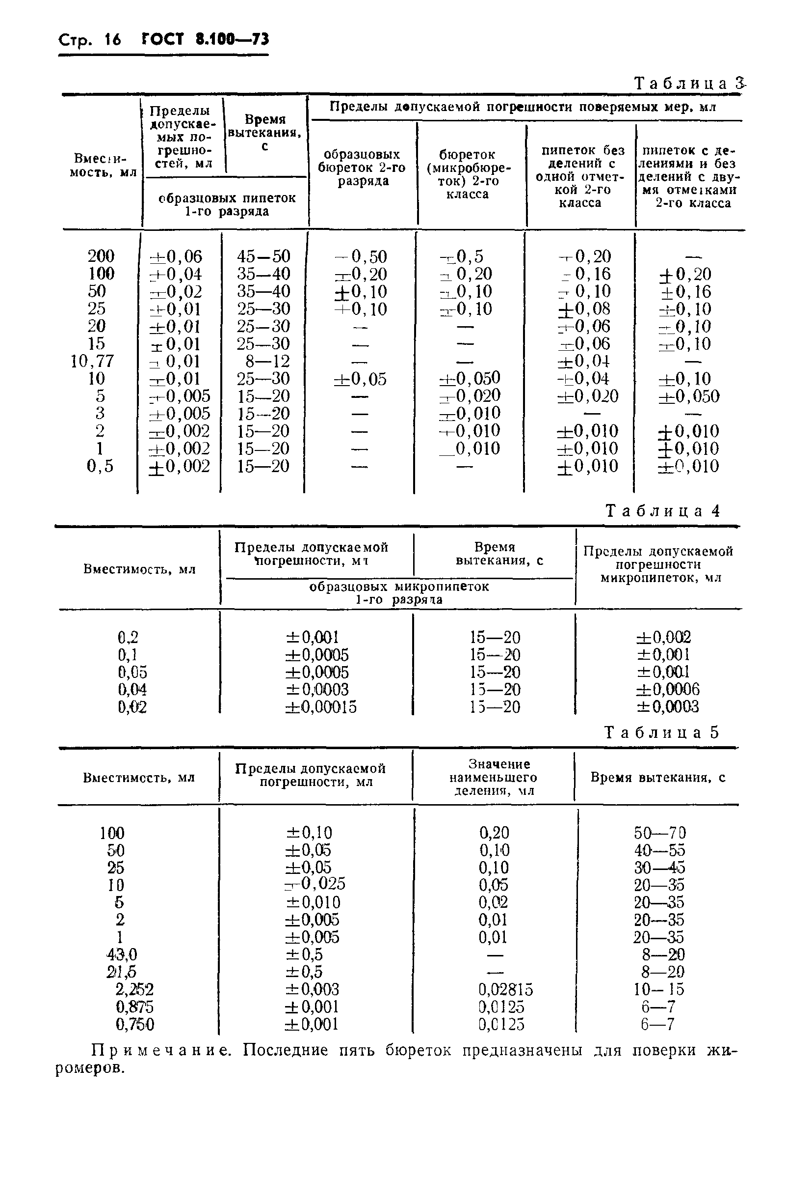 ГОСТ 8.100-73