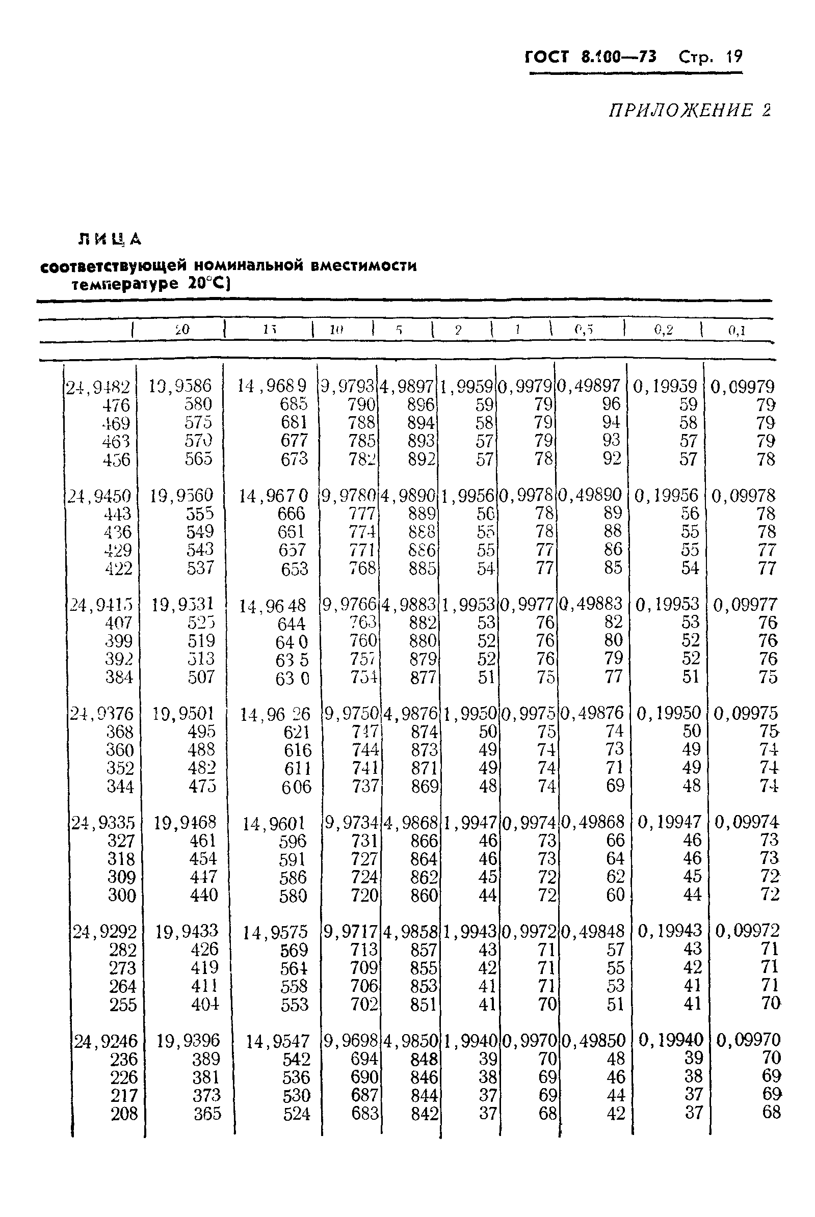 ГОСТ 8.100-73