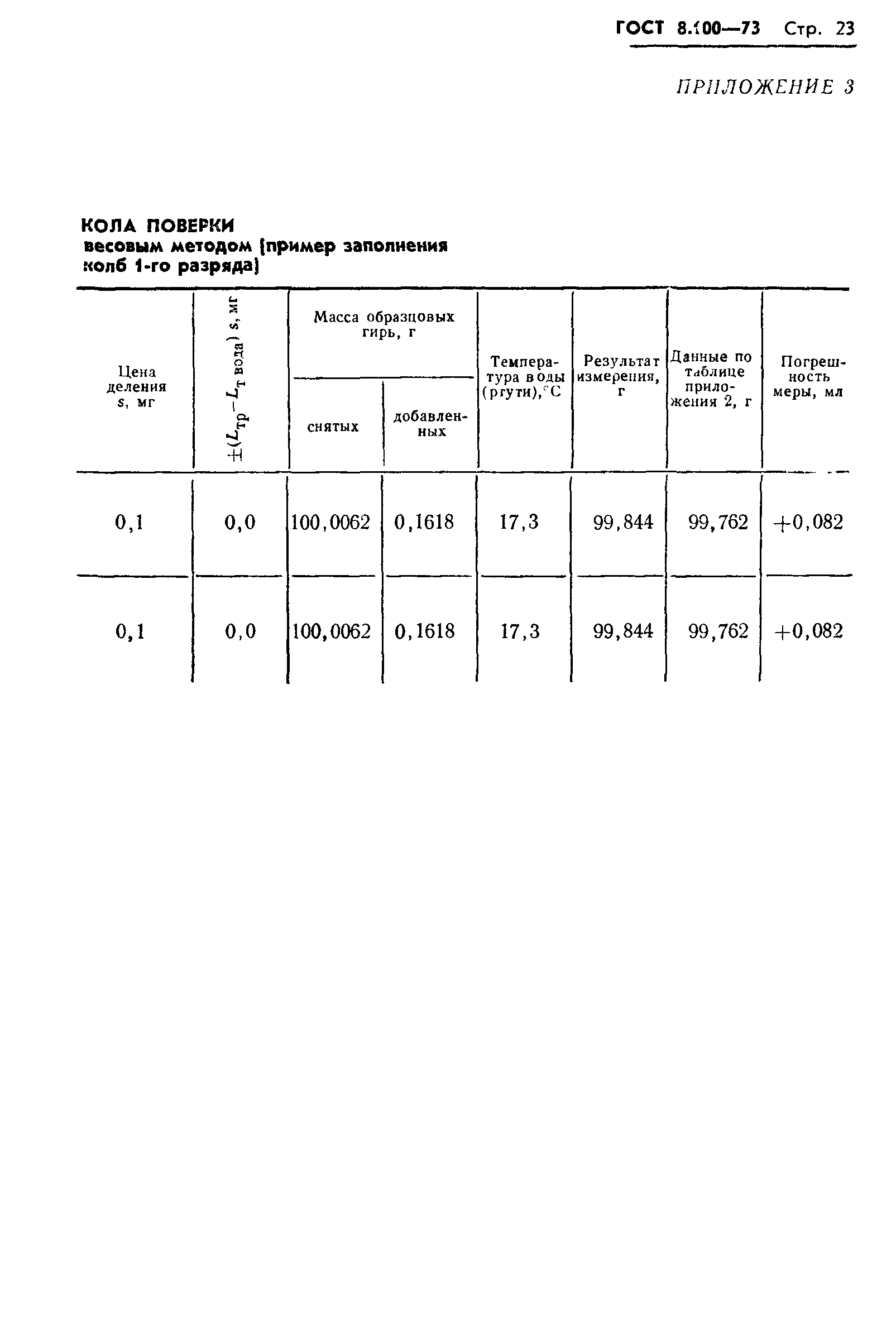 ГОСТ 8.100-73