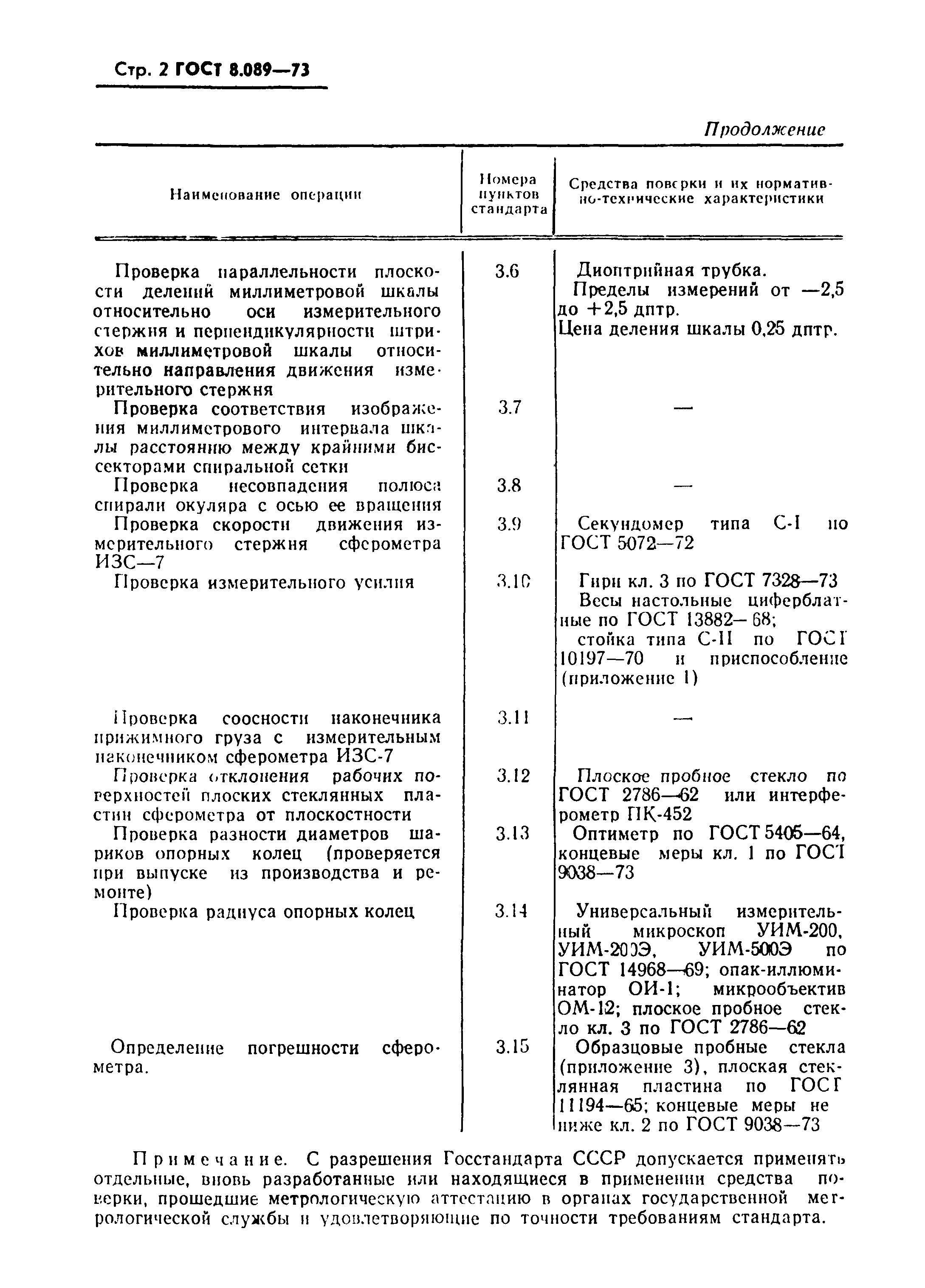 ГОСТ 8.089-73