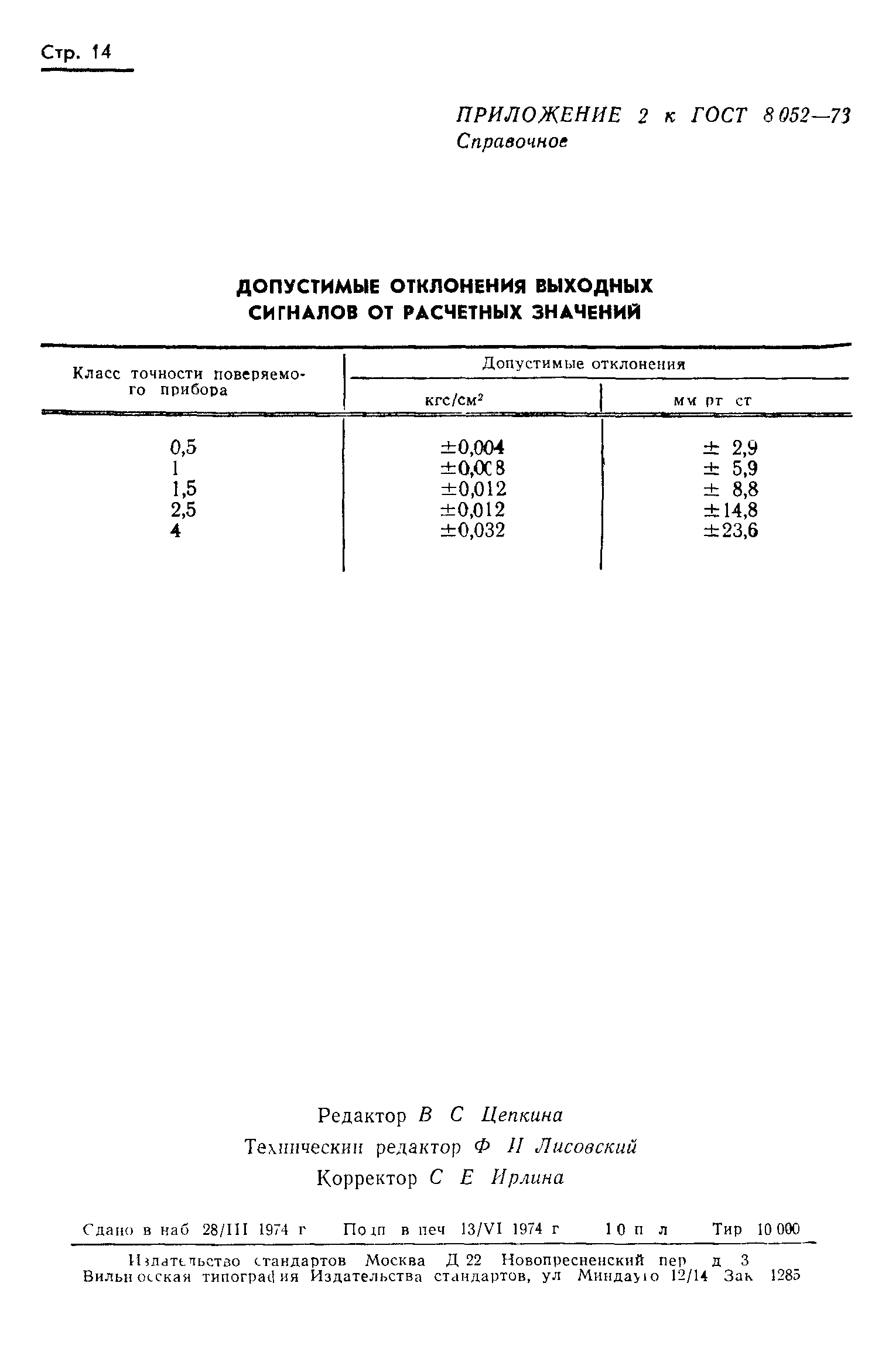 ГОСТ 8.052-73