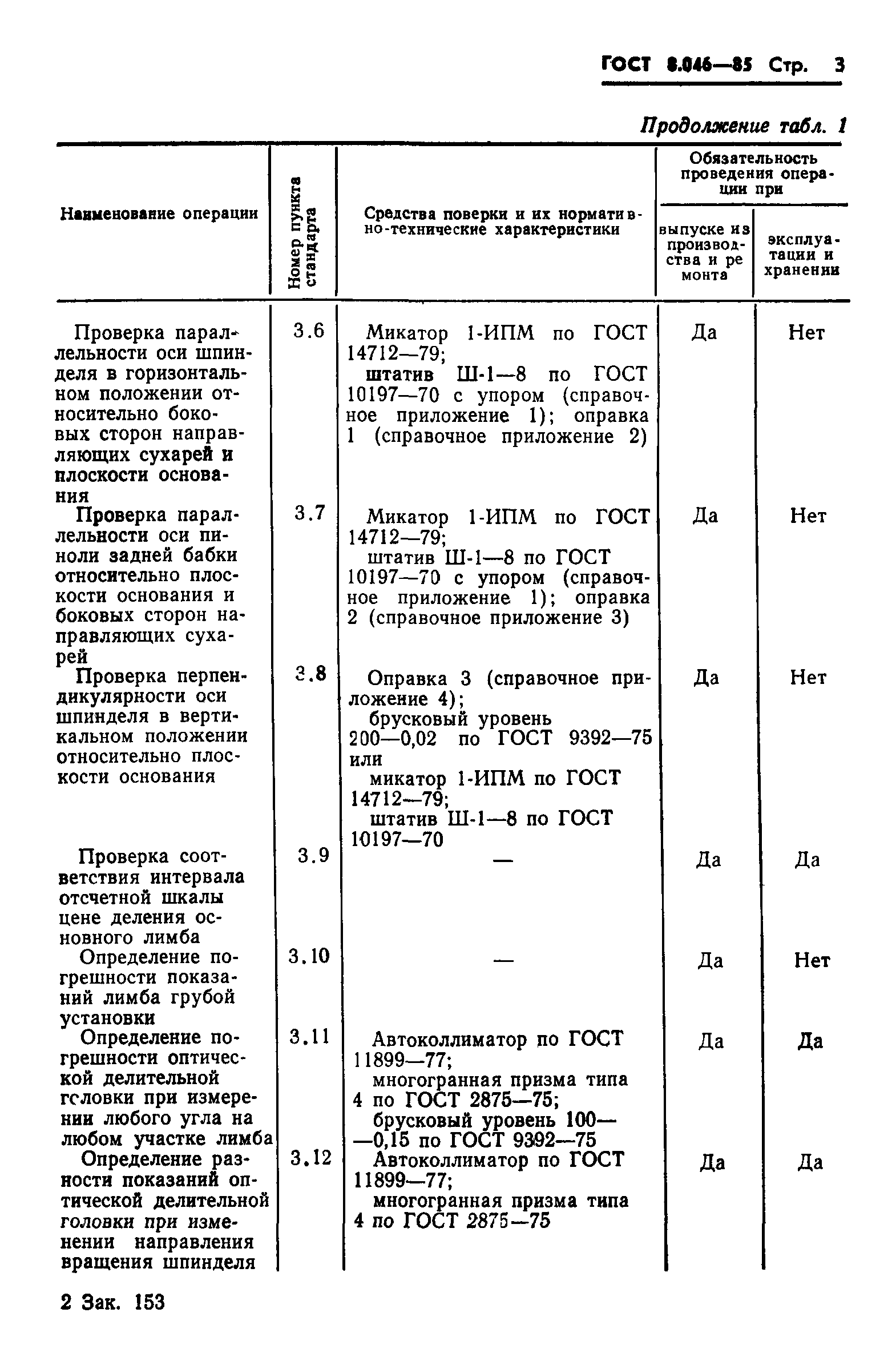 ГОСТ 8.046-85