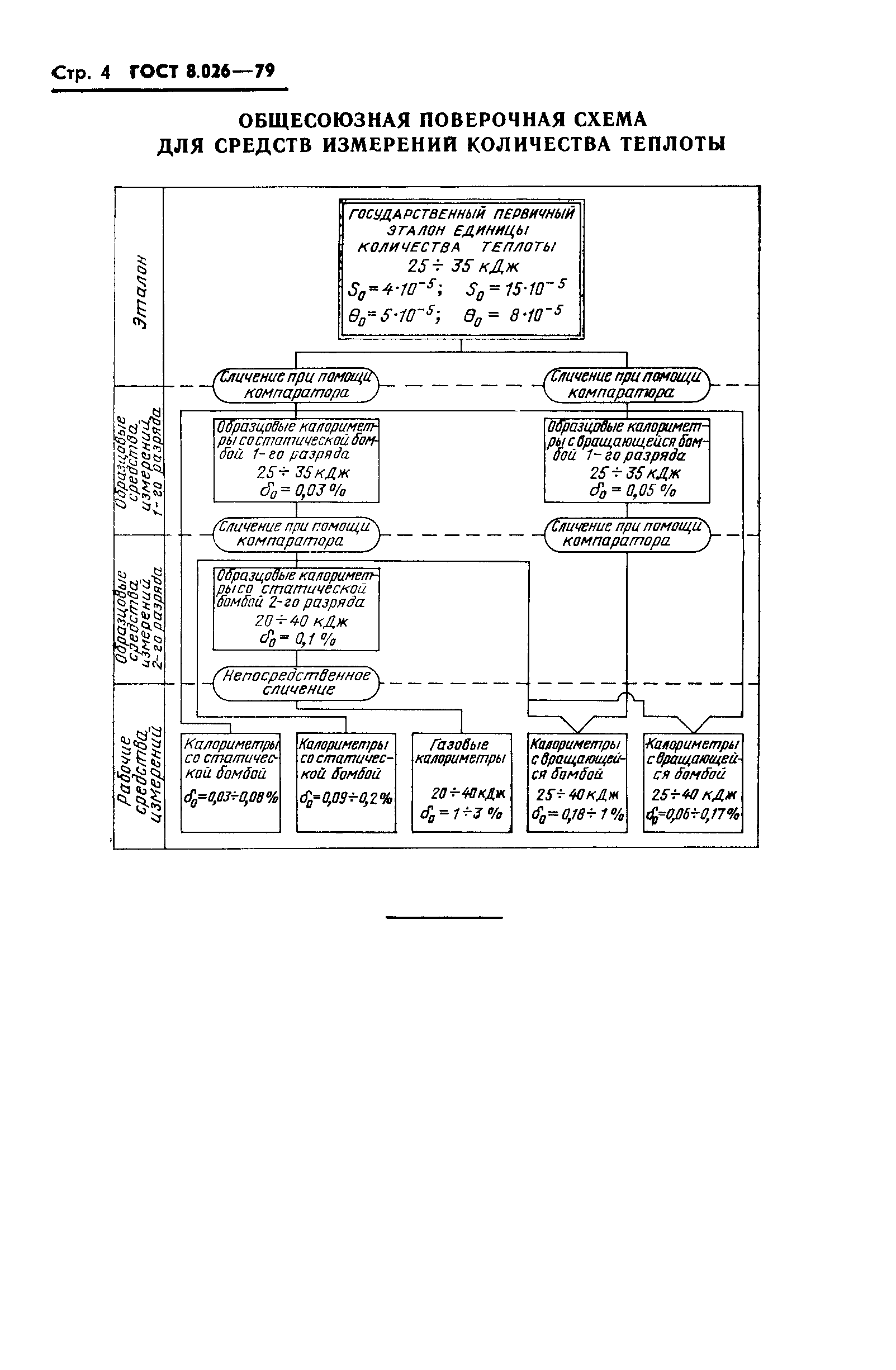 ГОСТ 8.026-79