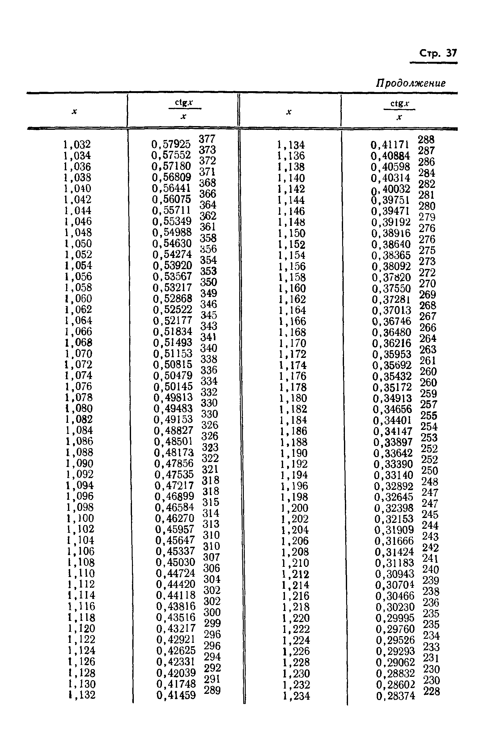 ГОСТ 8.015-72