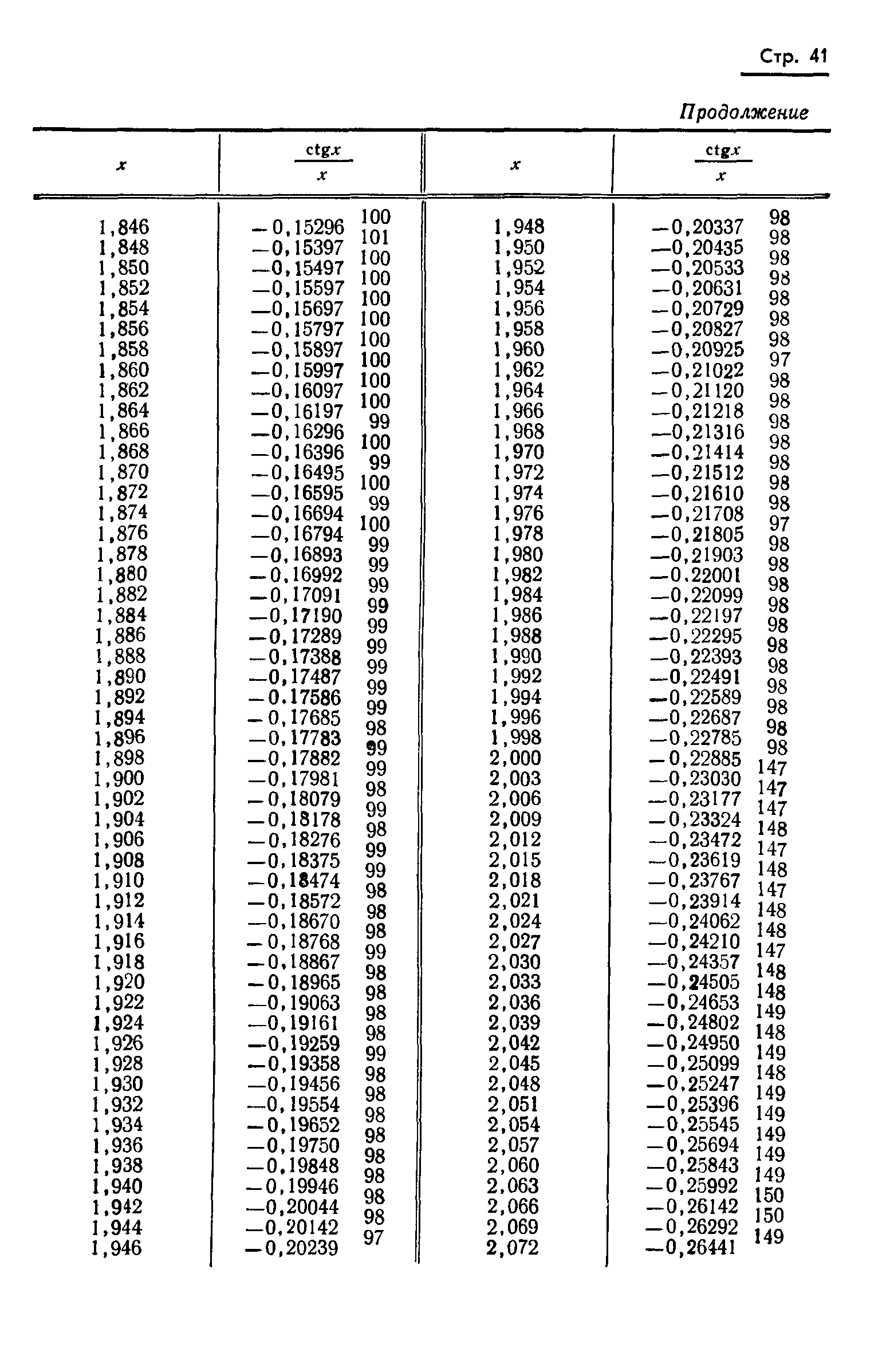 ГОСТ 8.015-72