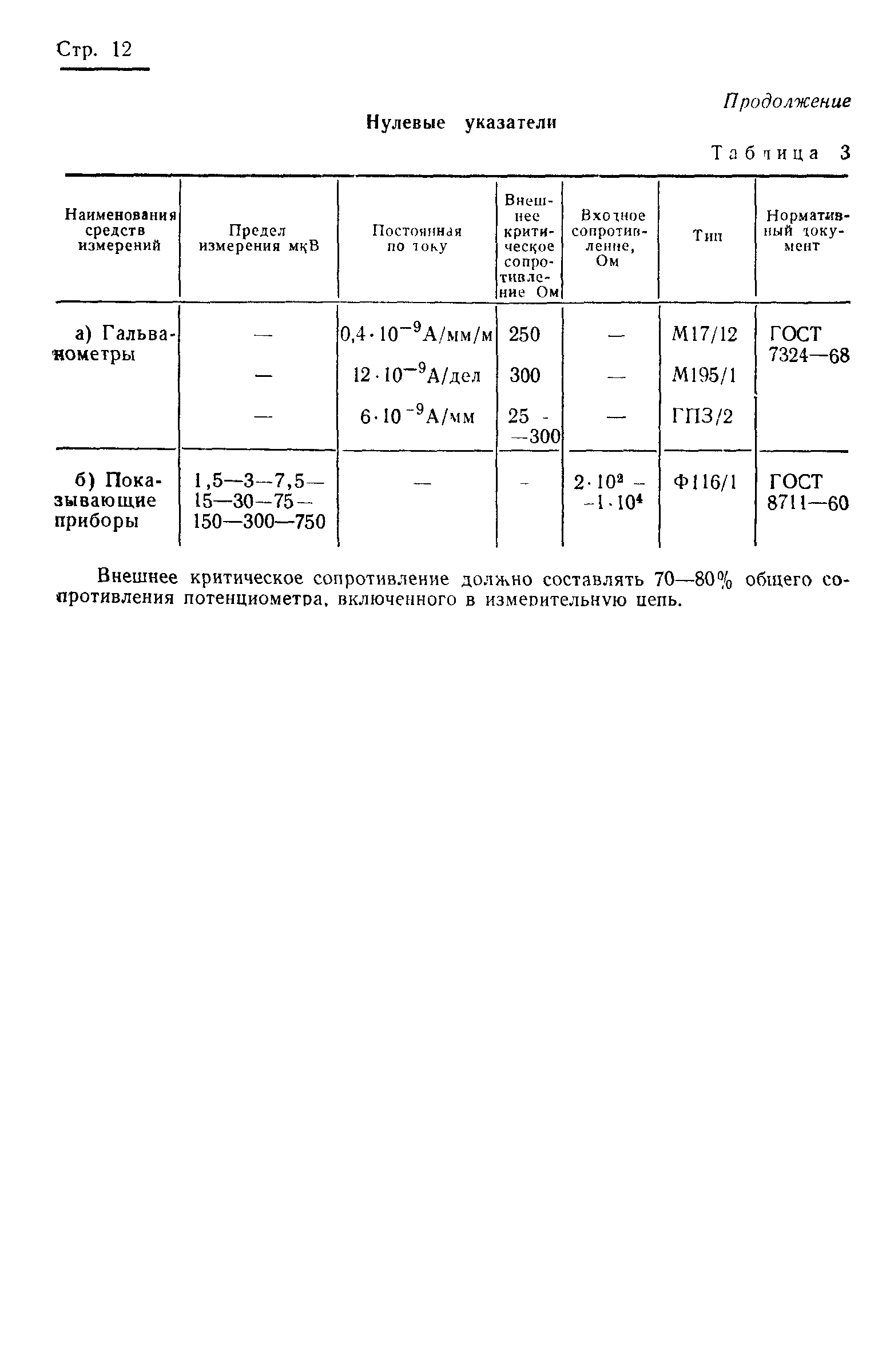 ГОСТ 8.012-72