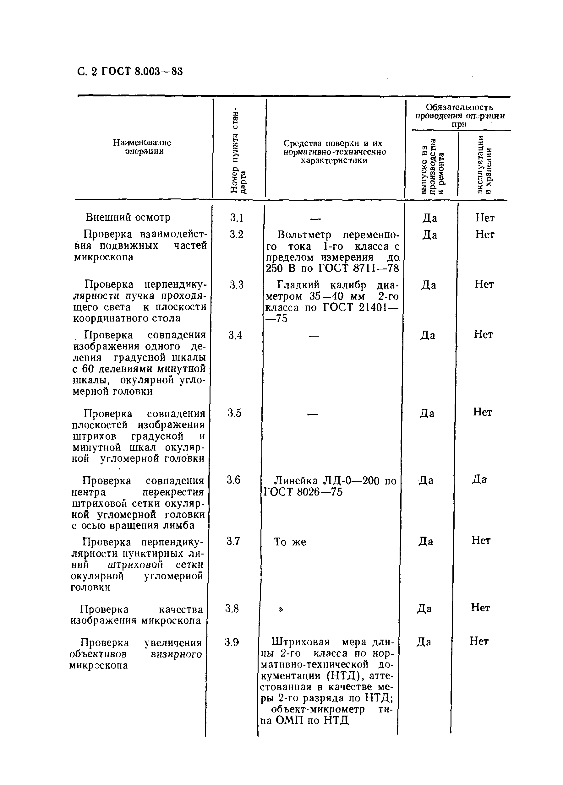 ГОСТ 8.003-83