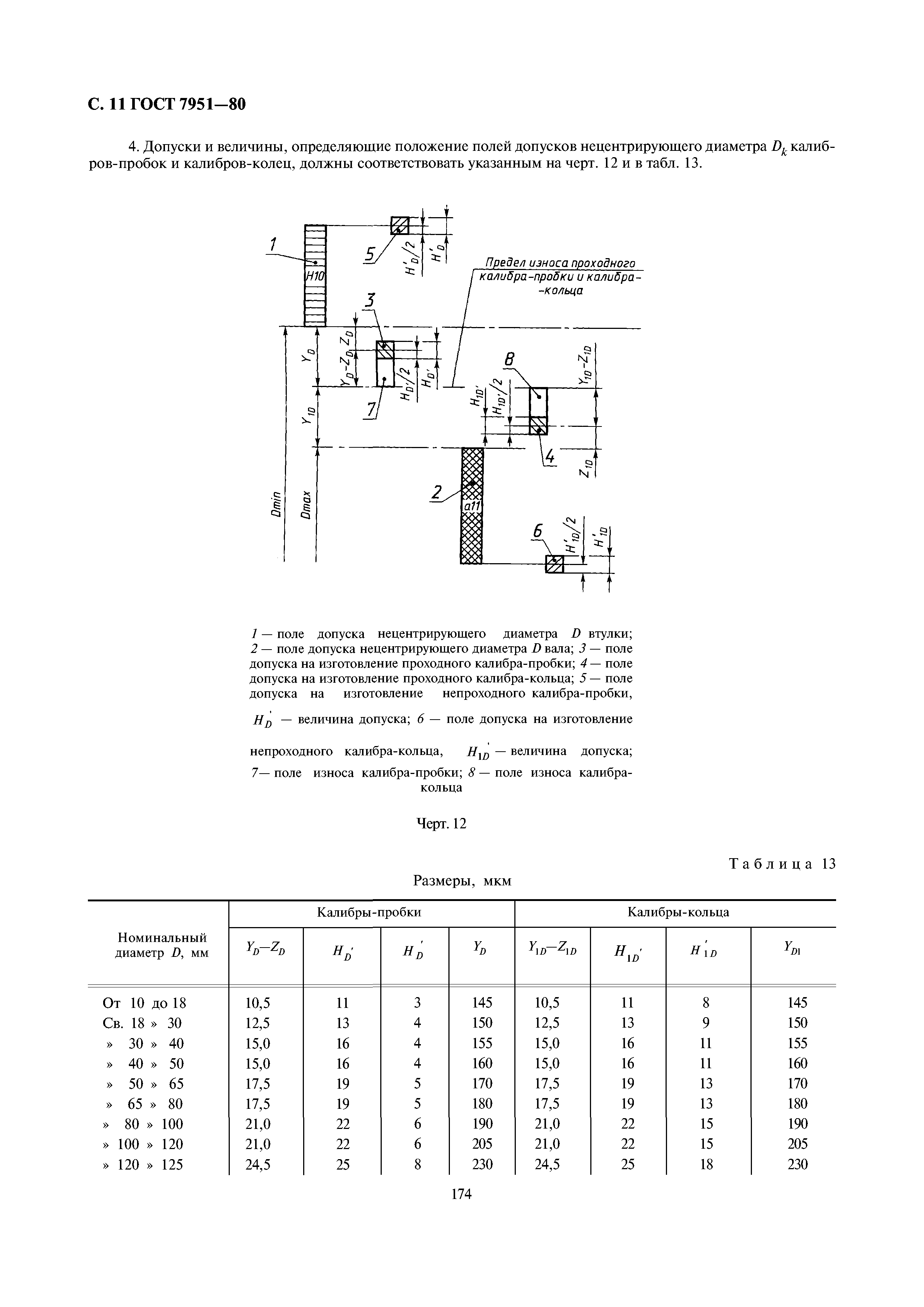 ГОСТ 7951-80