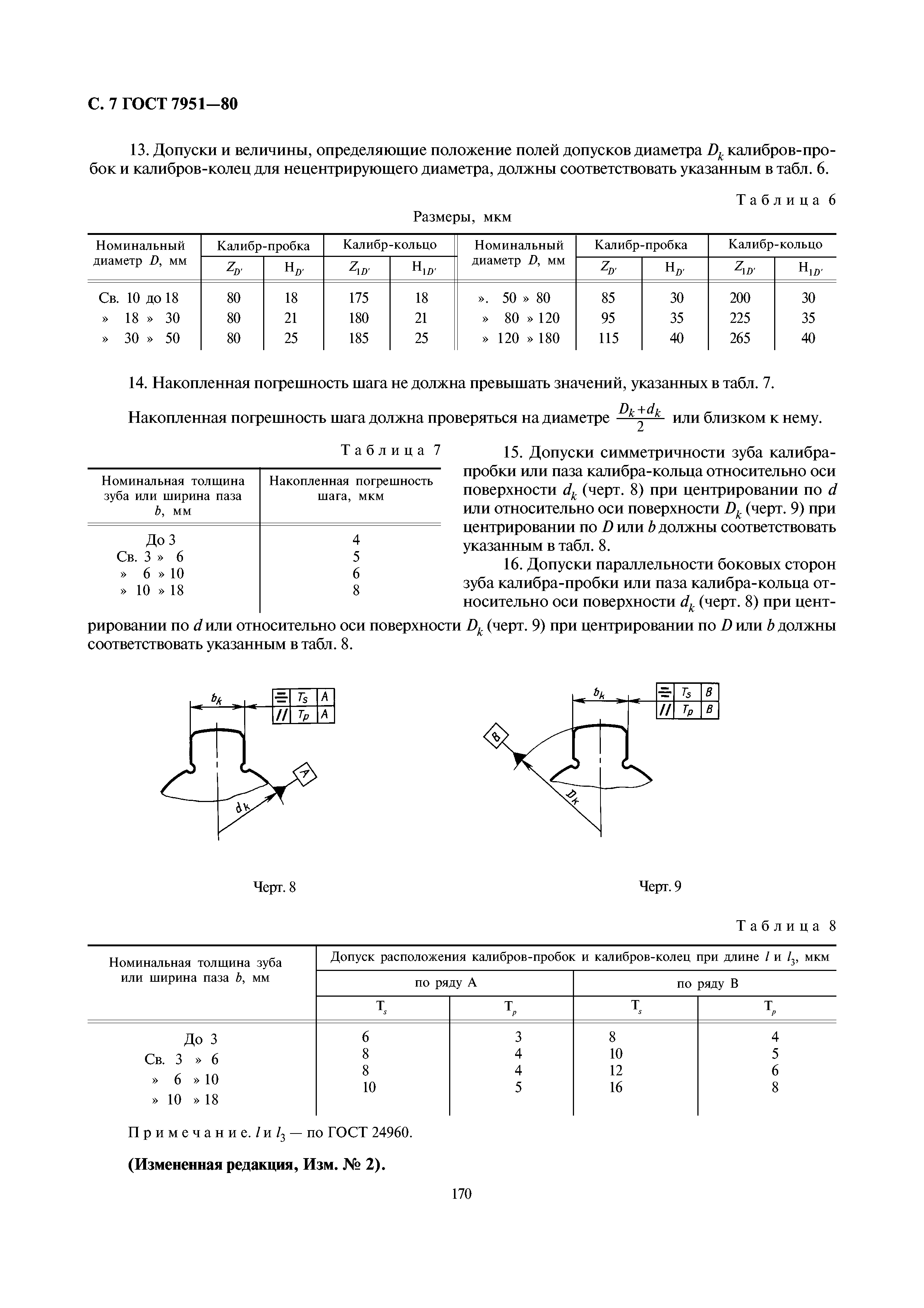 ГОСТ 7951-80