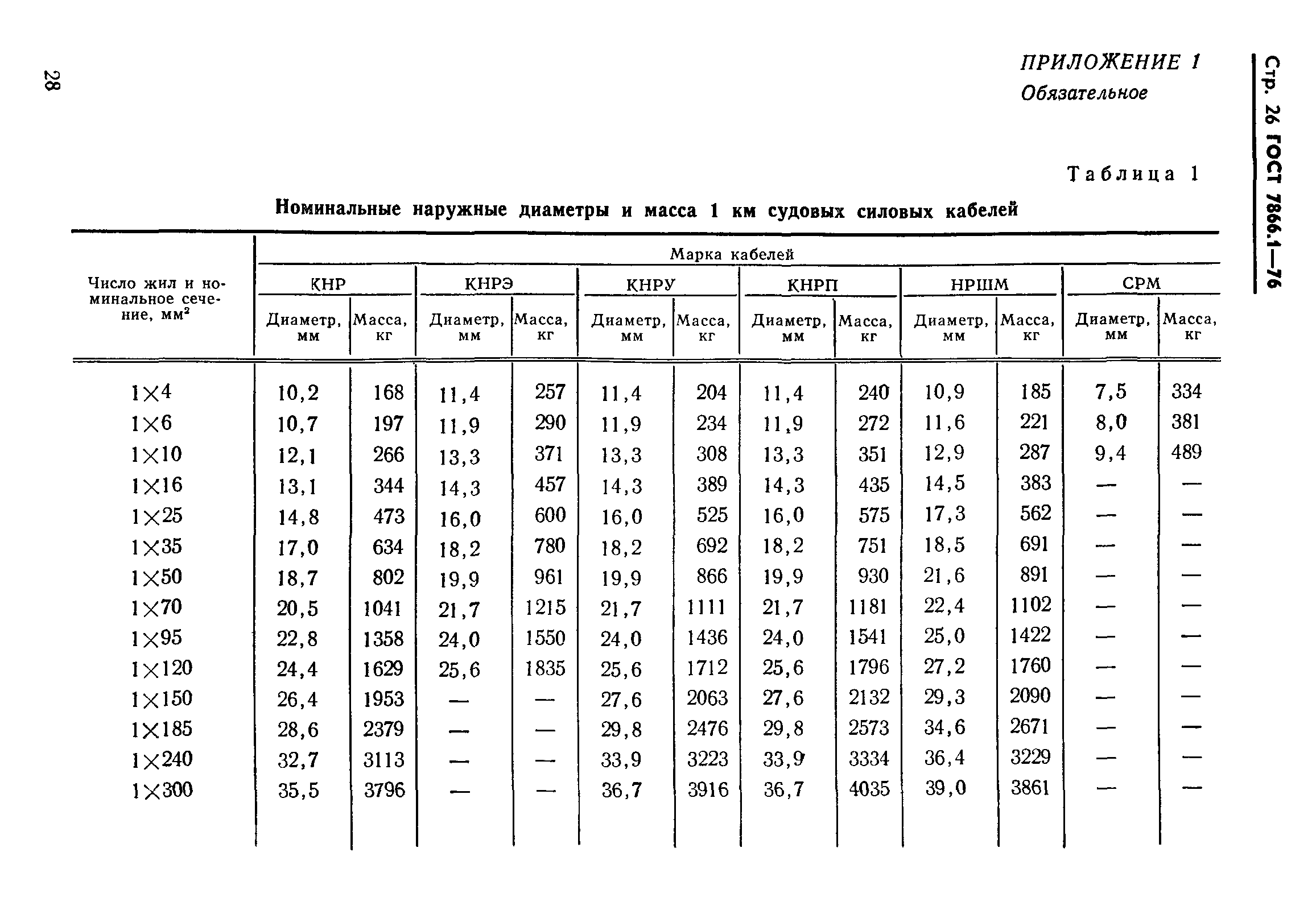 ГОСТ 7866.1-76