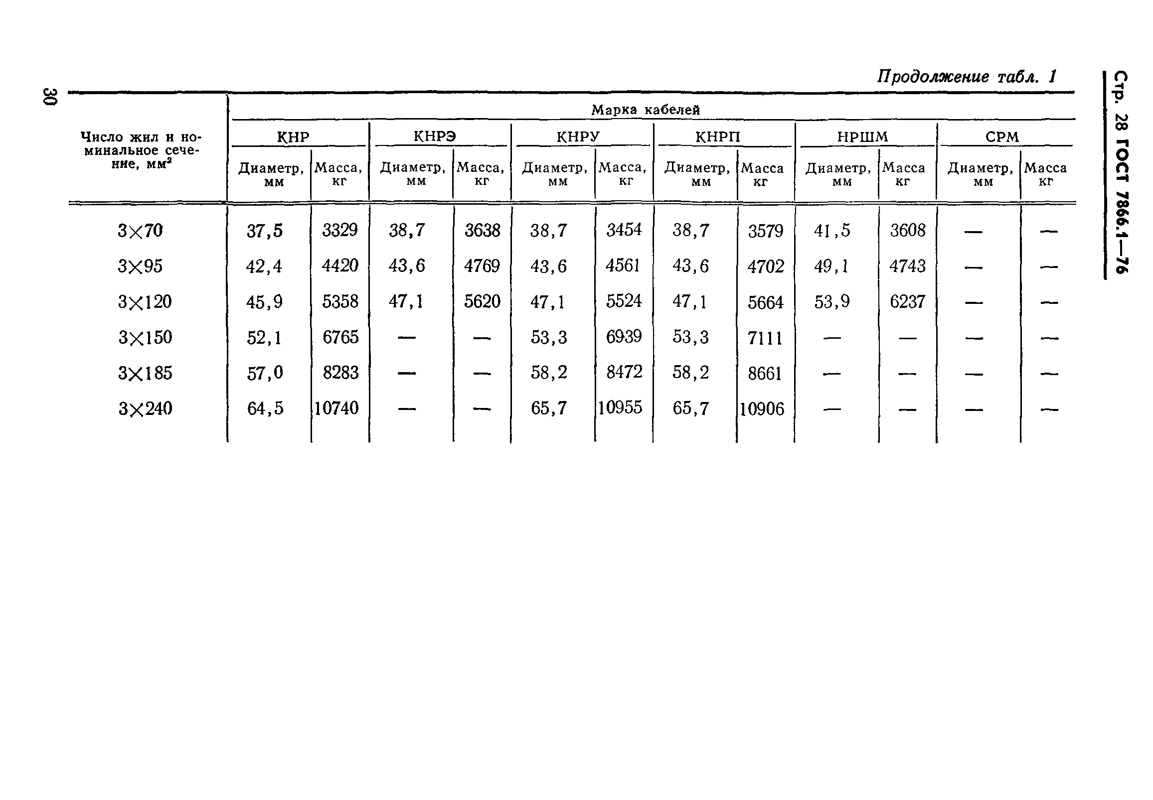 ГОСТ 7866.1-76