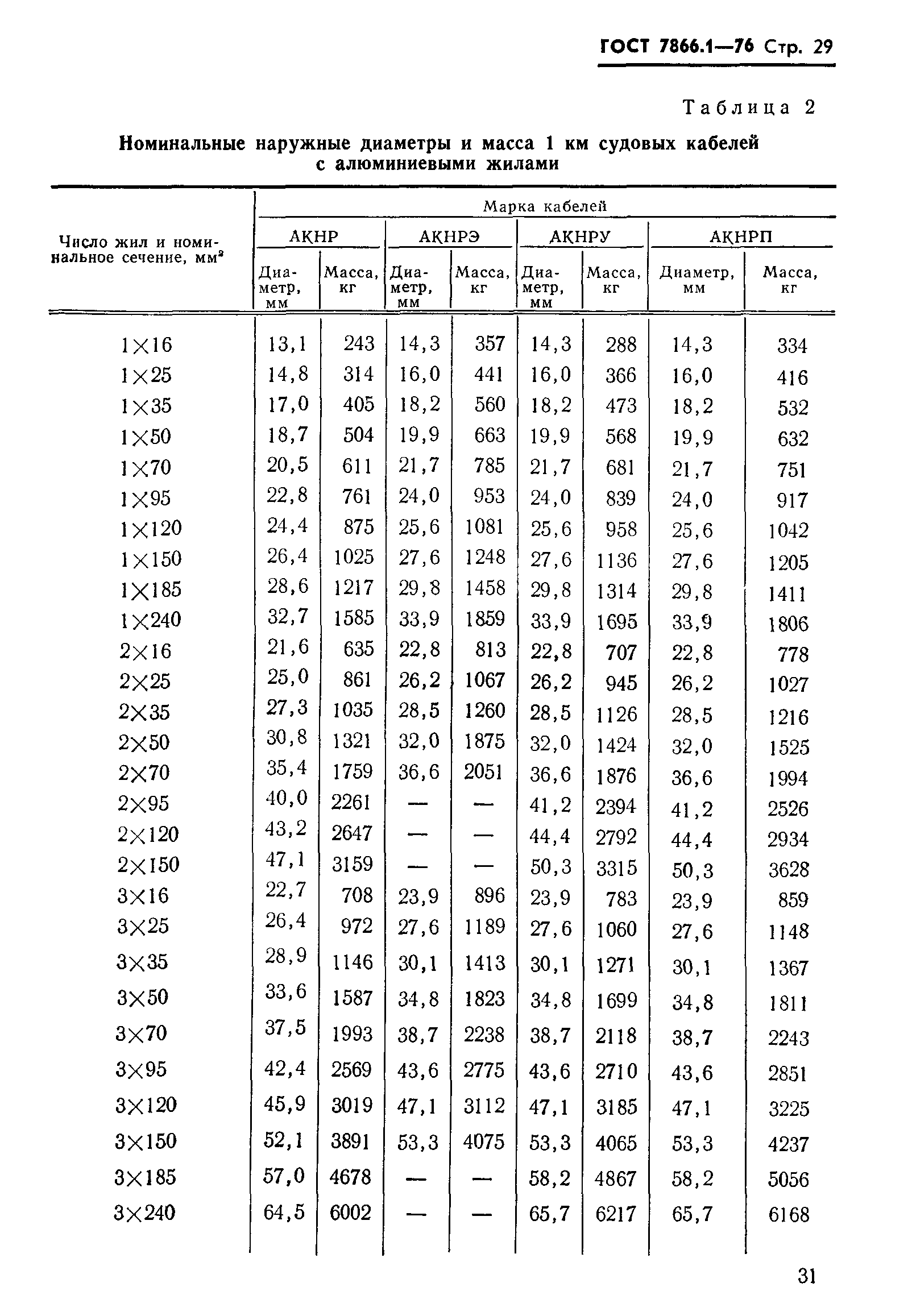 ГОСТ 7866.1-76