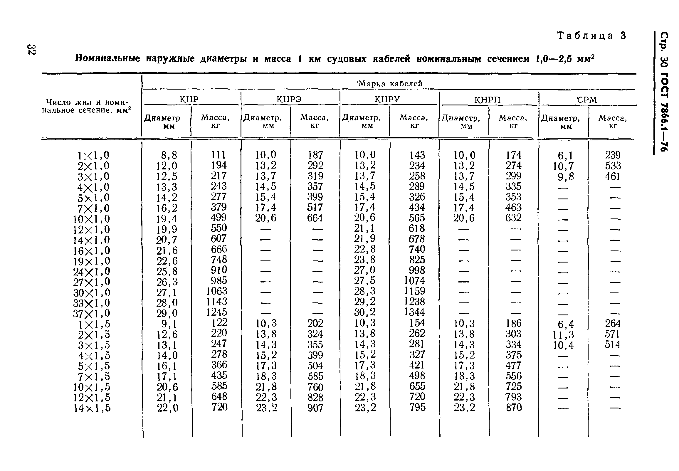 ГОСТ 7866.1-76