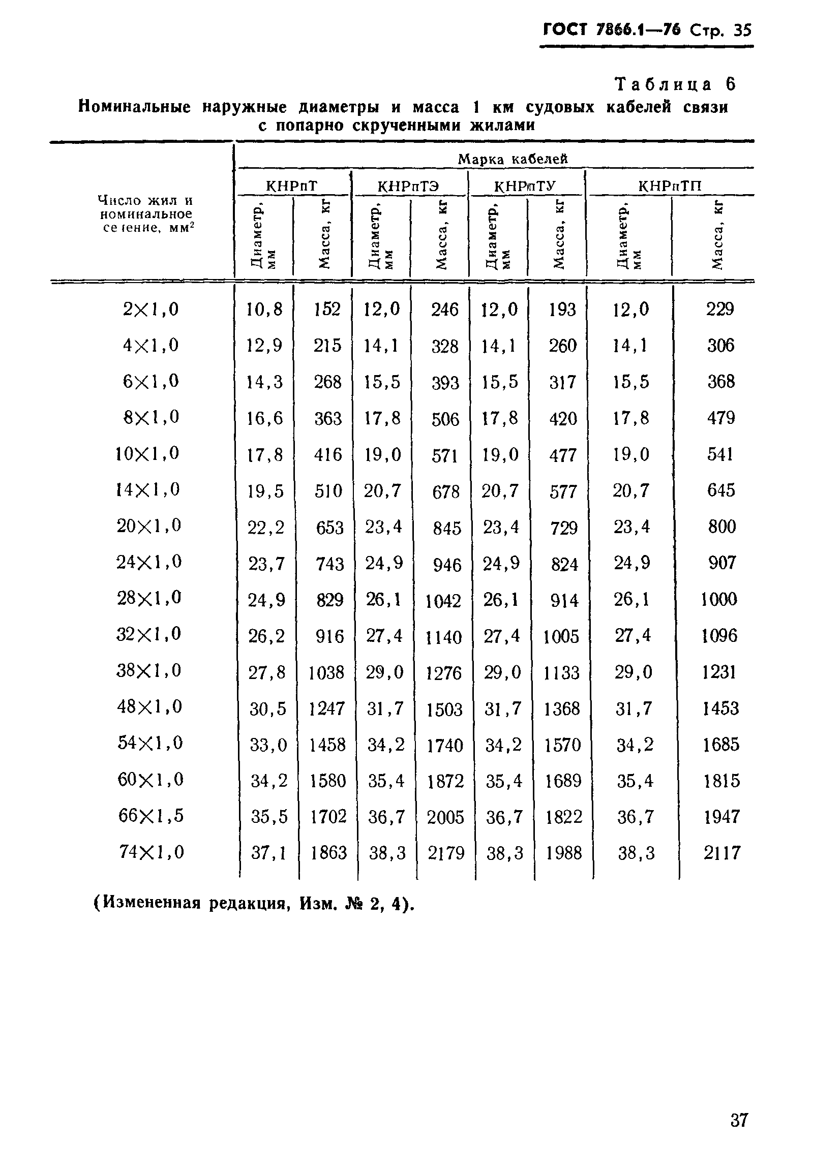 ГОСТ 7866.1-76