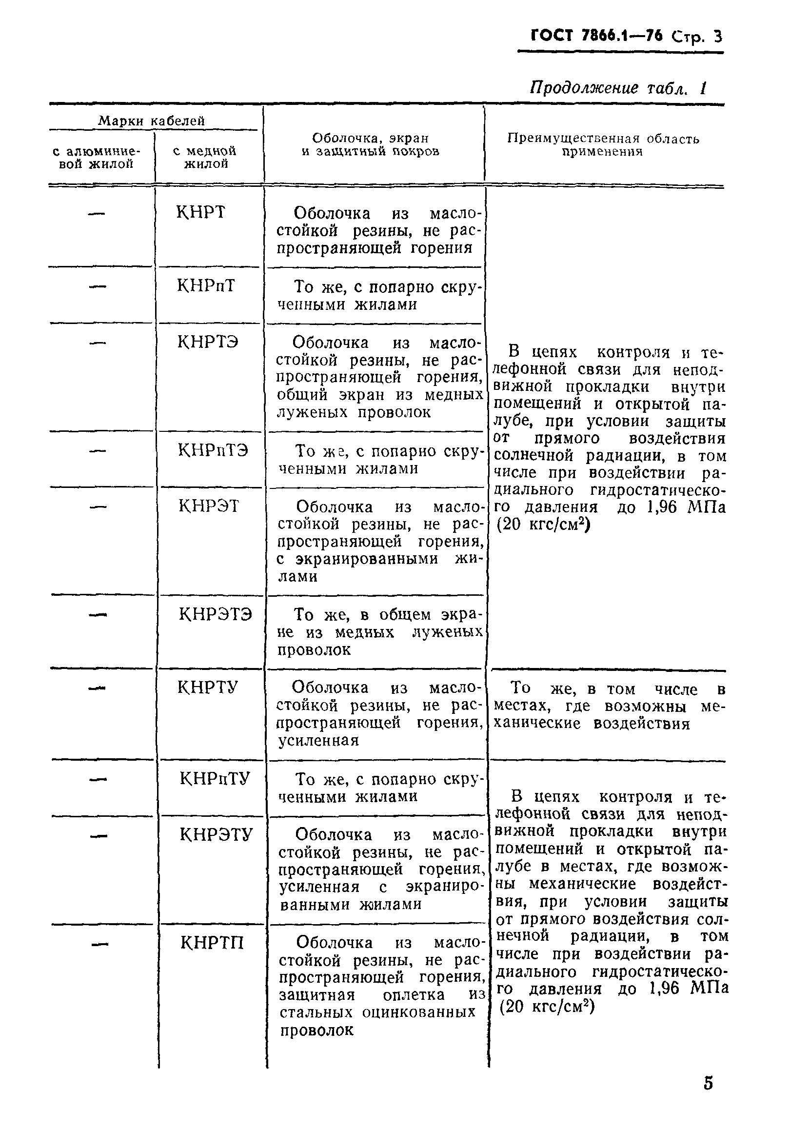 ГОСТ 7866.1-76