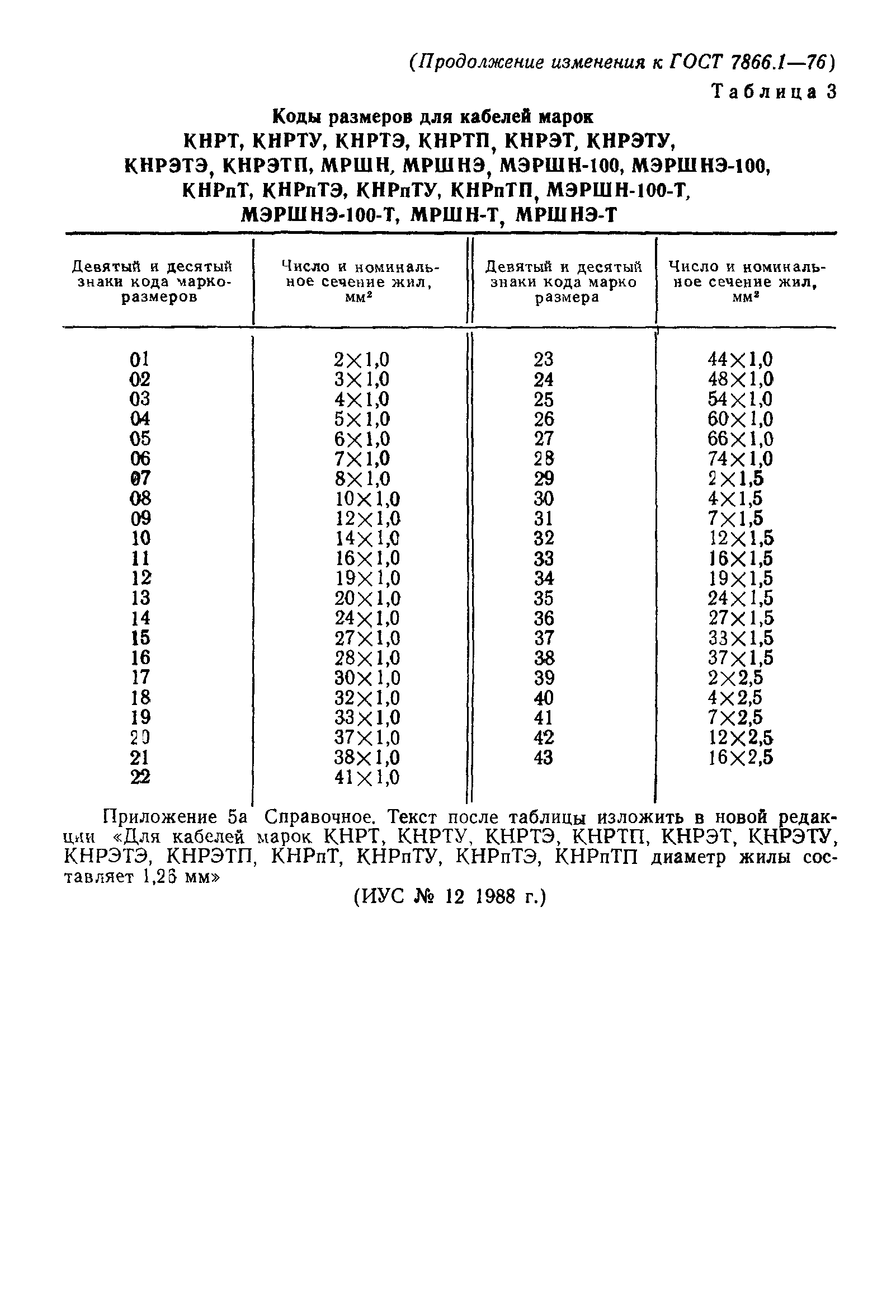 ГОСТ 7866.1-76