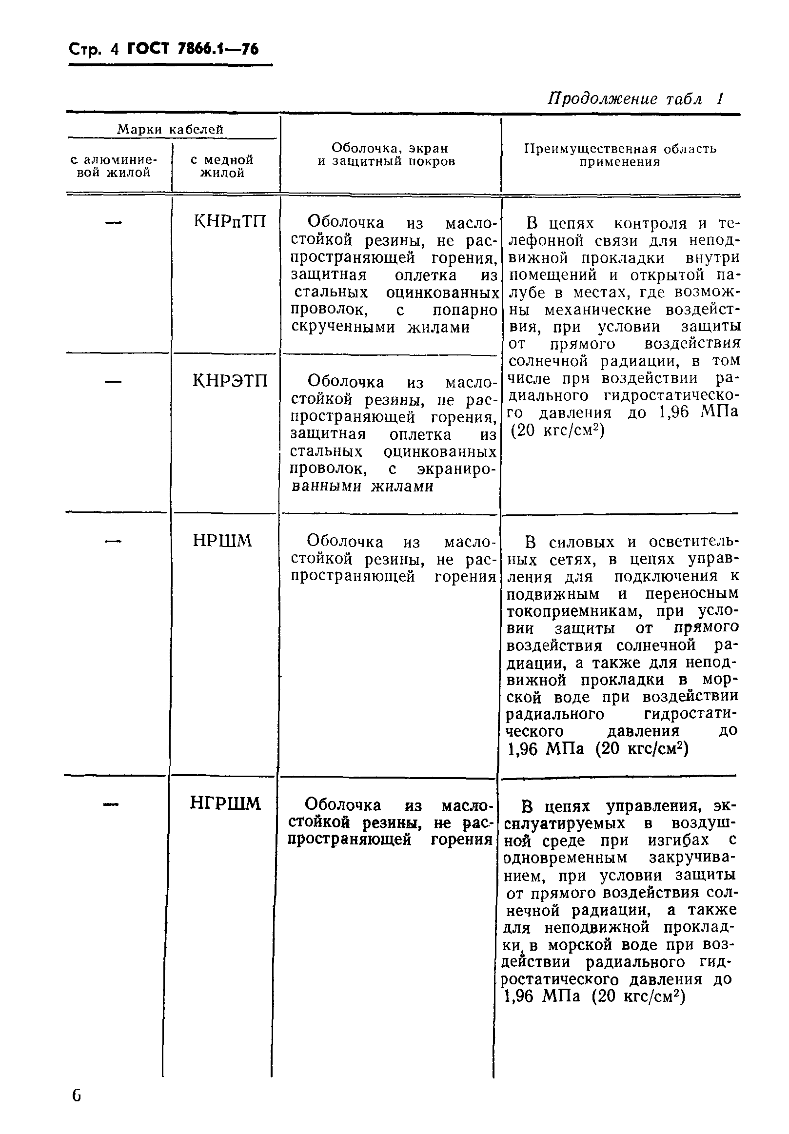 ГОСТ 7866.1-76