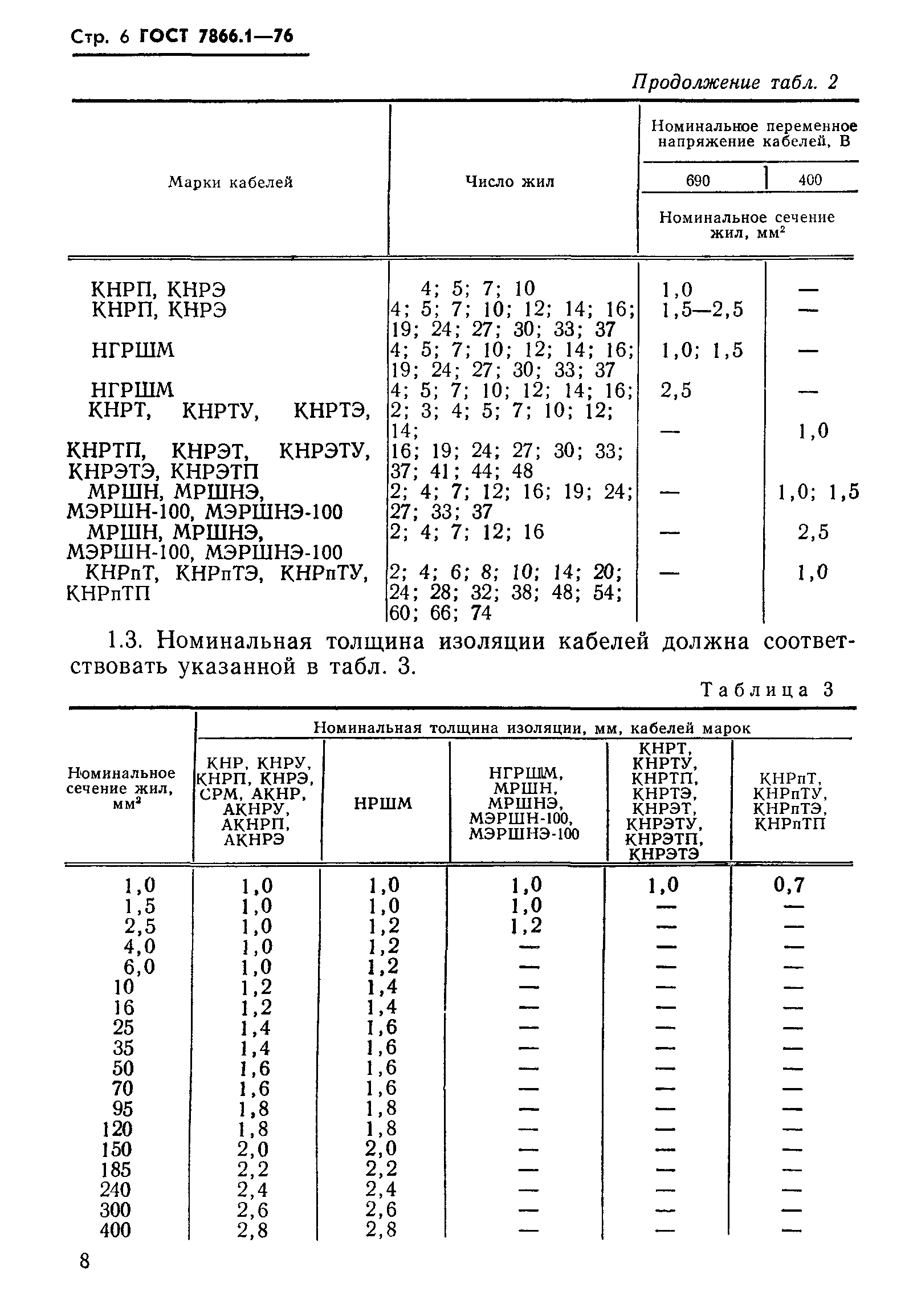 ГОСТ 7866.1-76