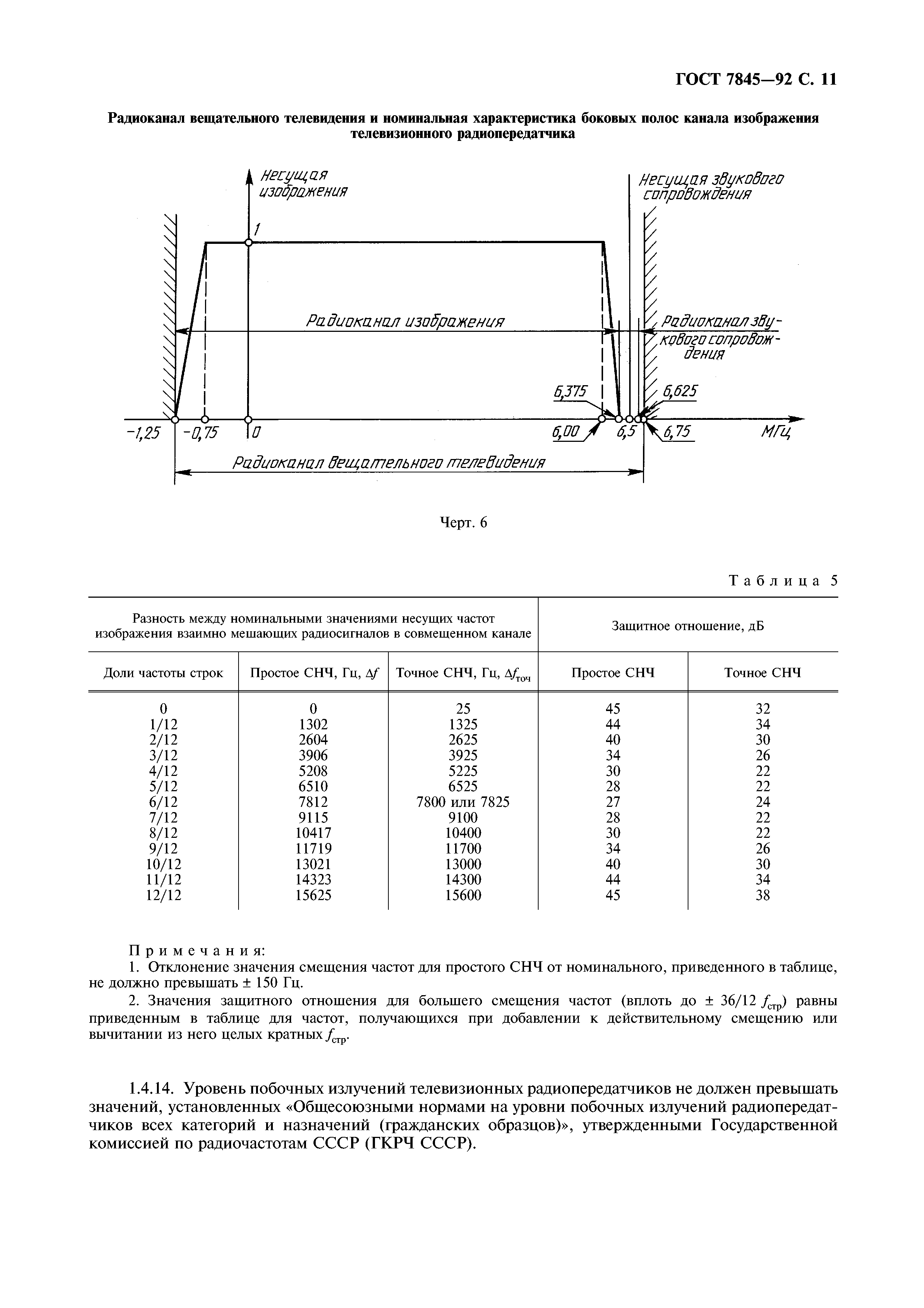 ГОСТ 7845-92