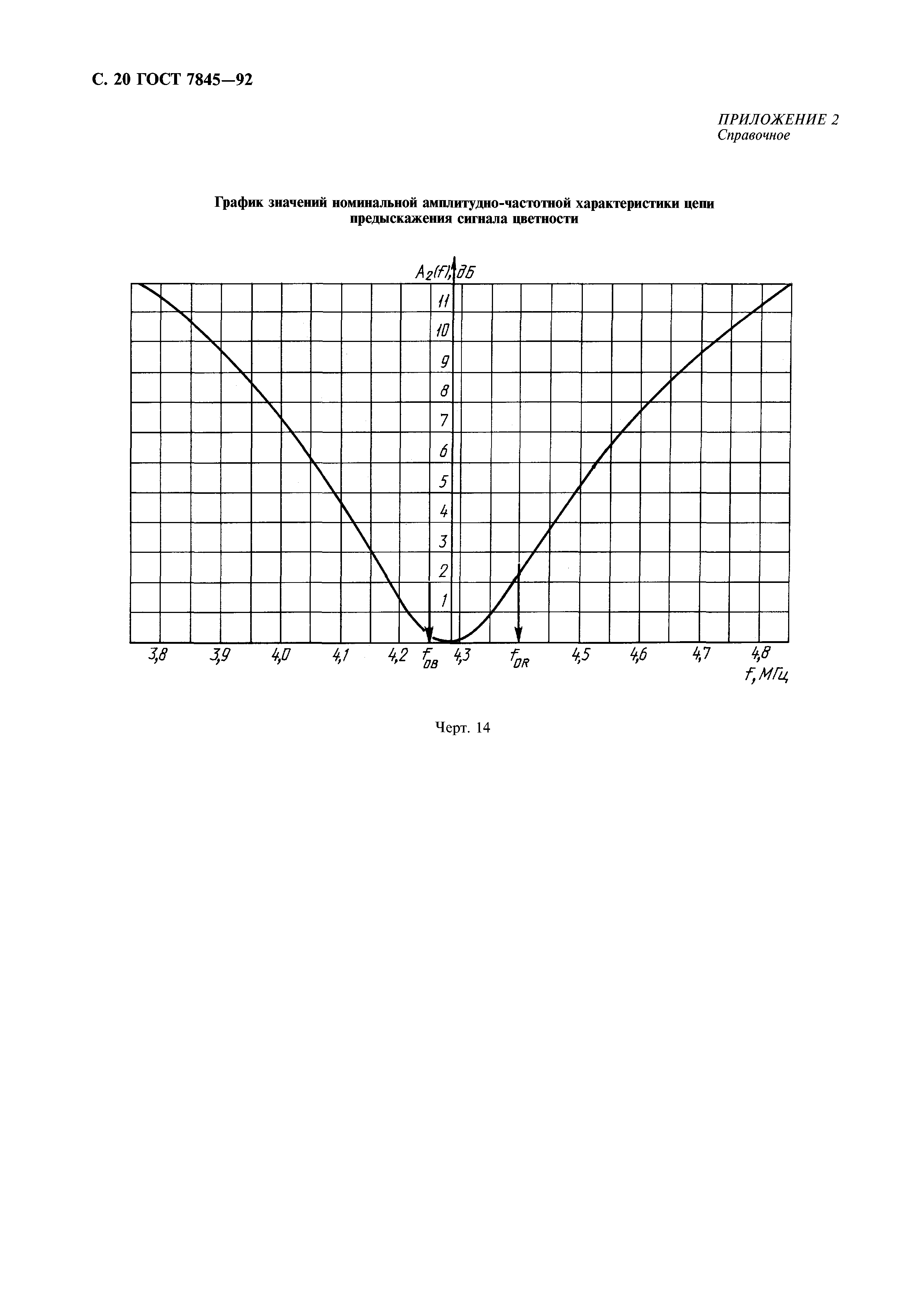 ГОСТ 7845-92