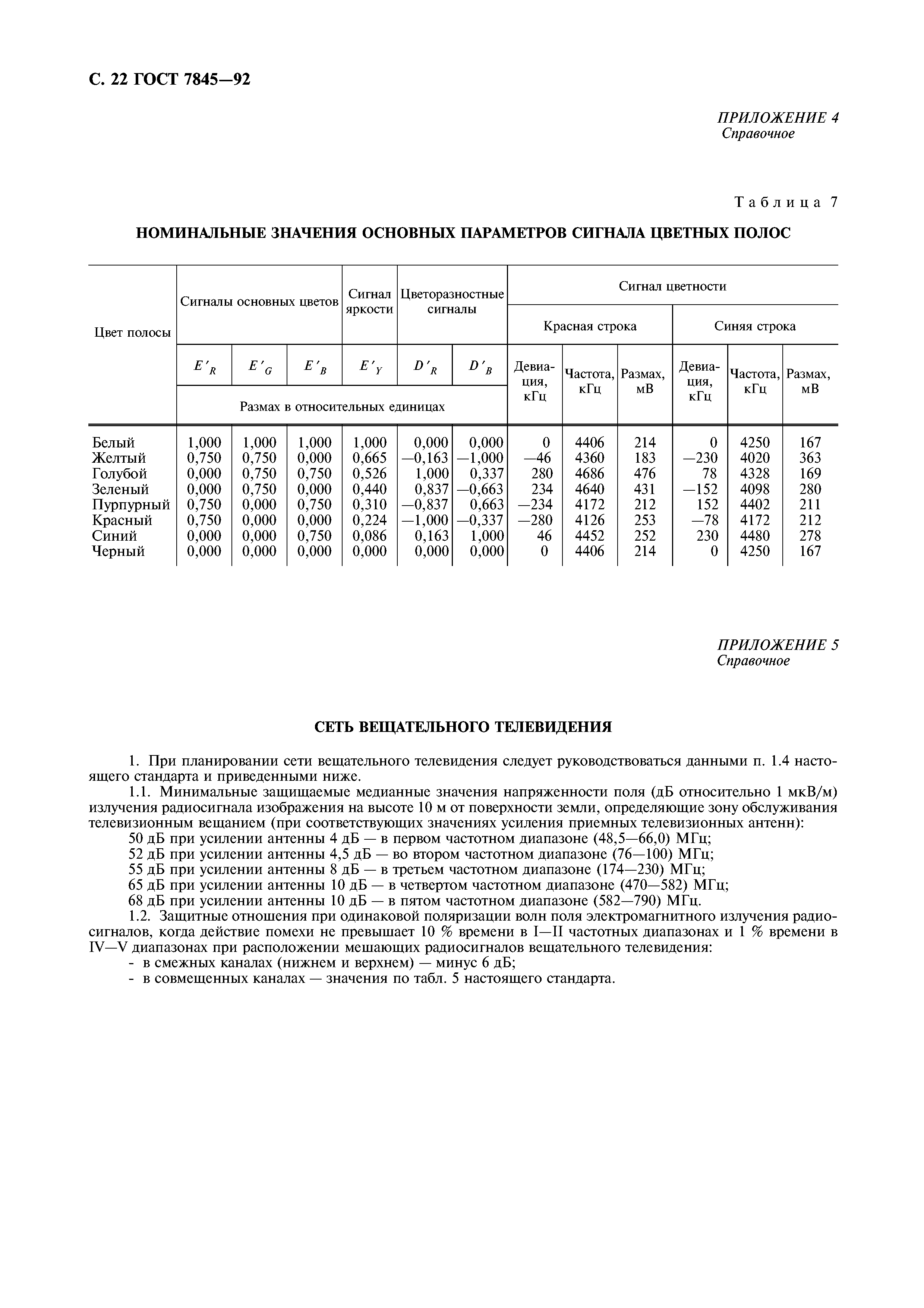 ГОСТ 7845-92