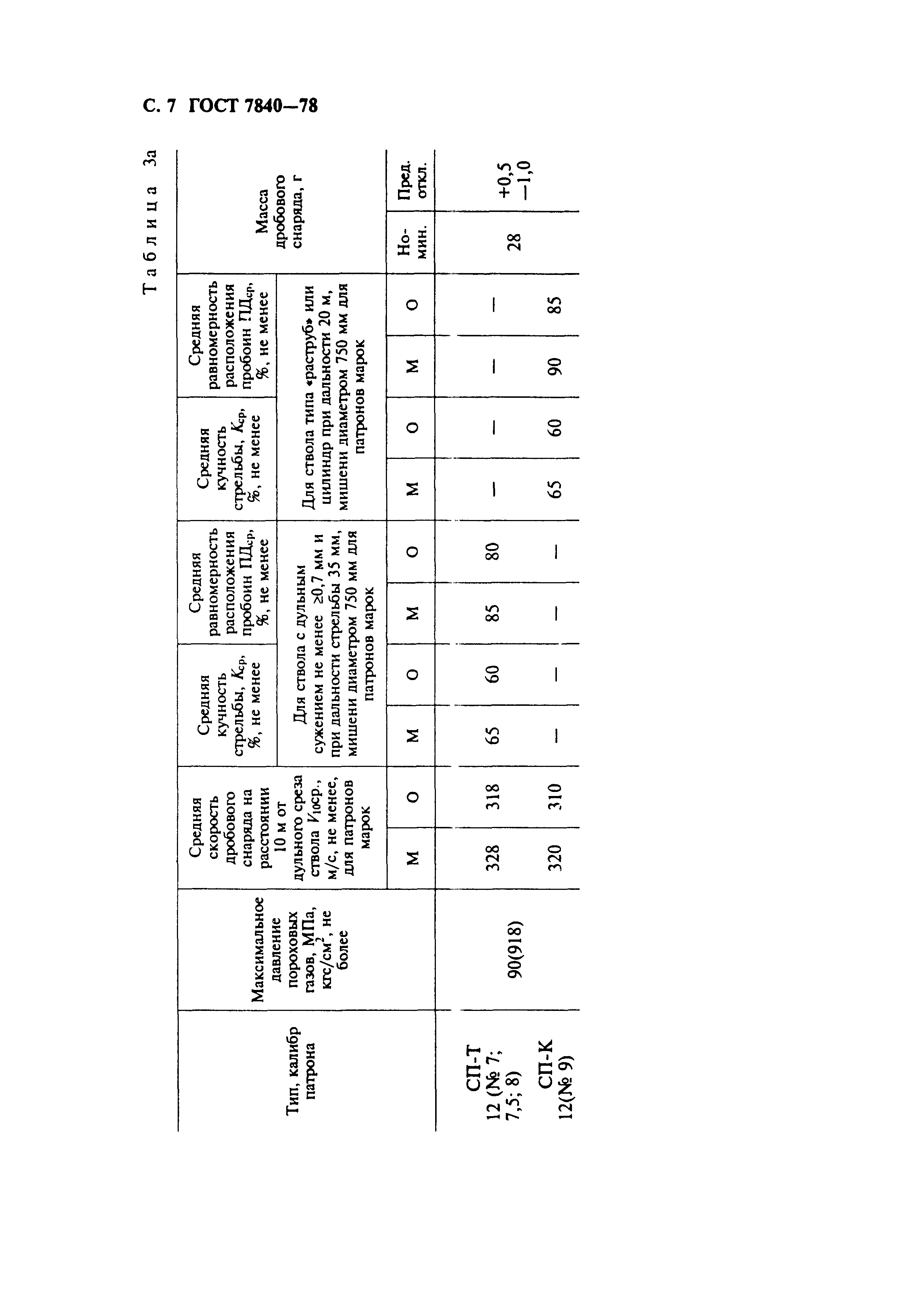 ГОСТ 7840-78