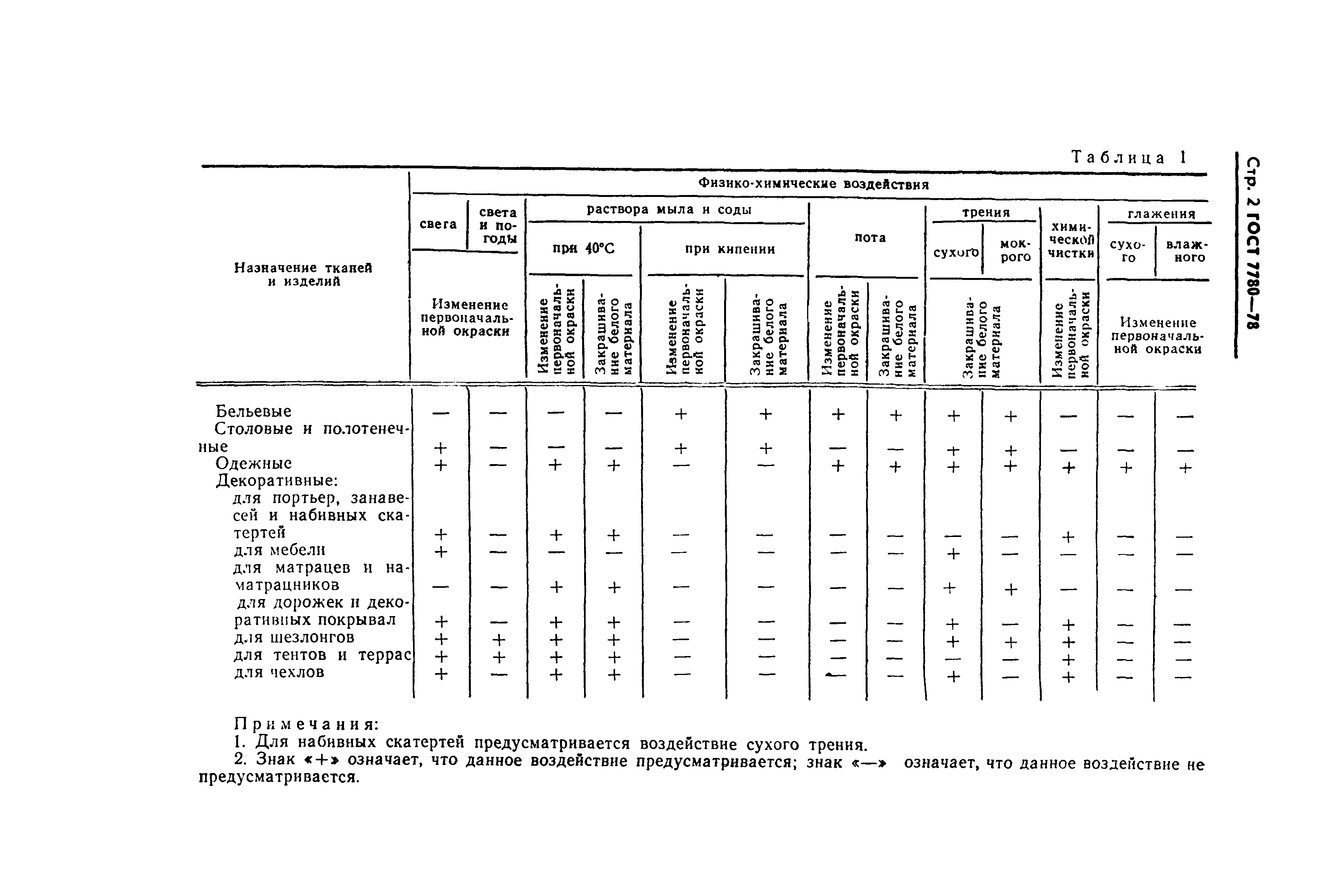 ГОСТ 7780-78