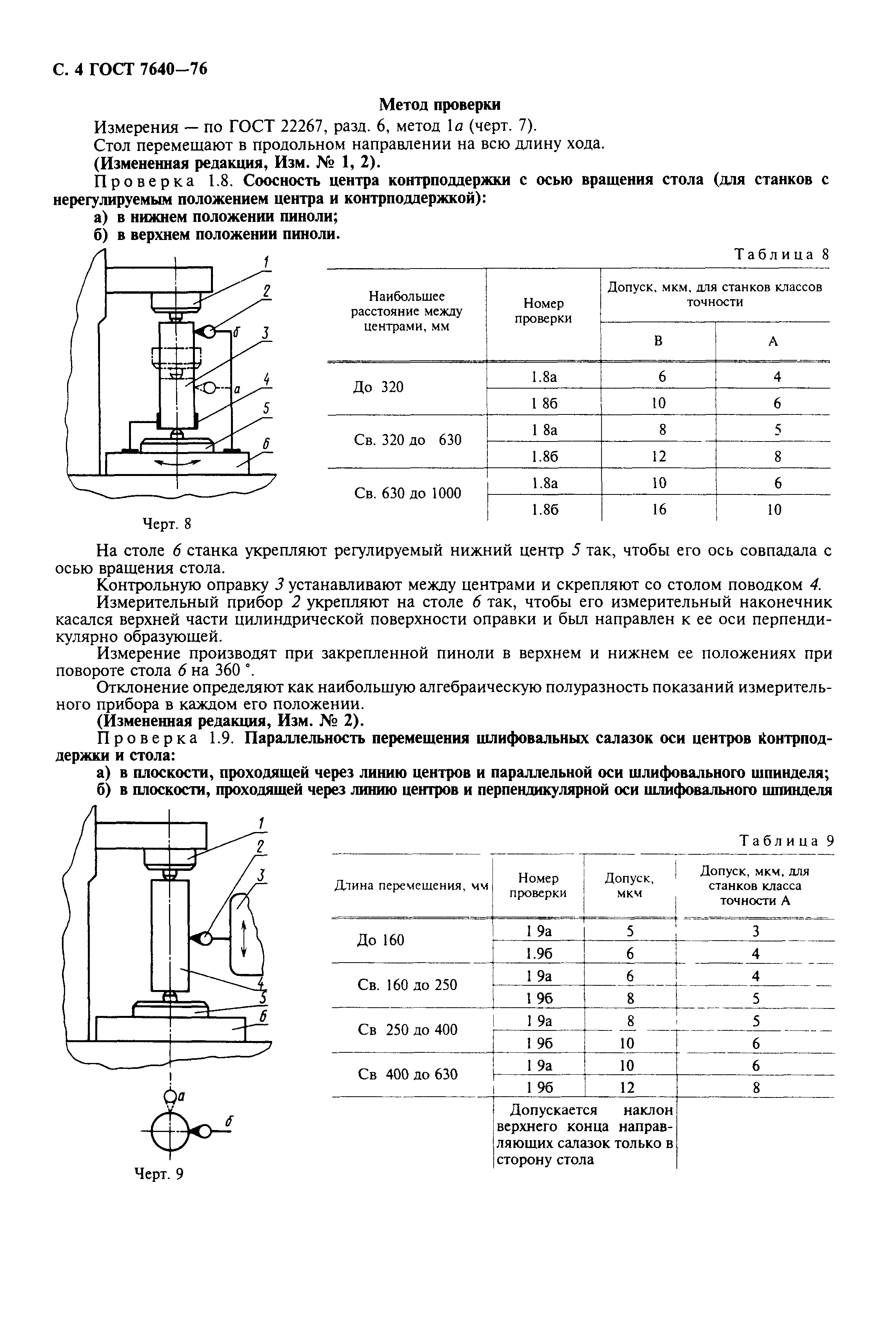 ГОСТ 7640-76