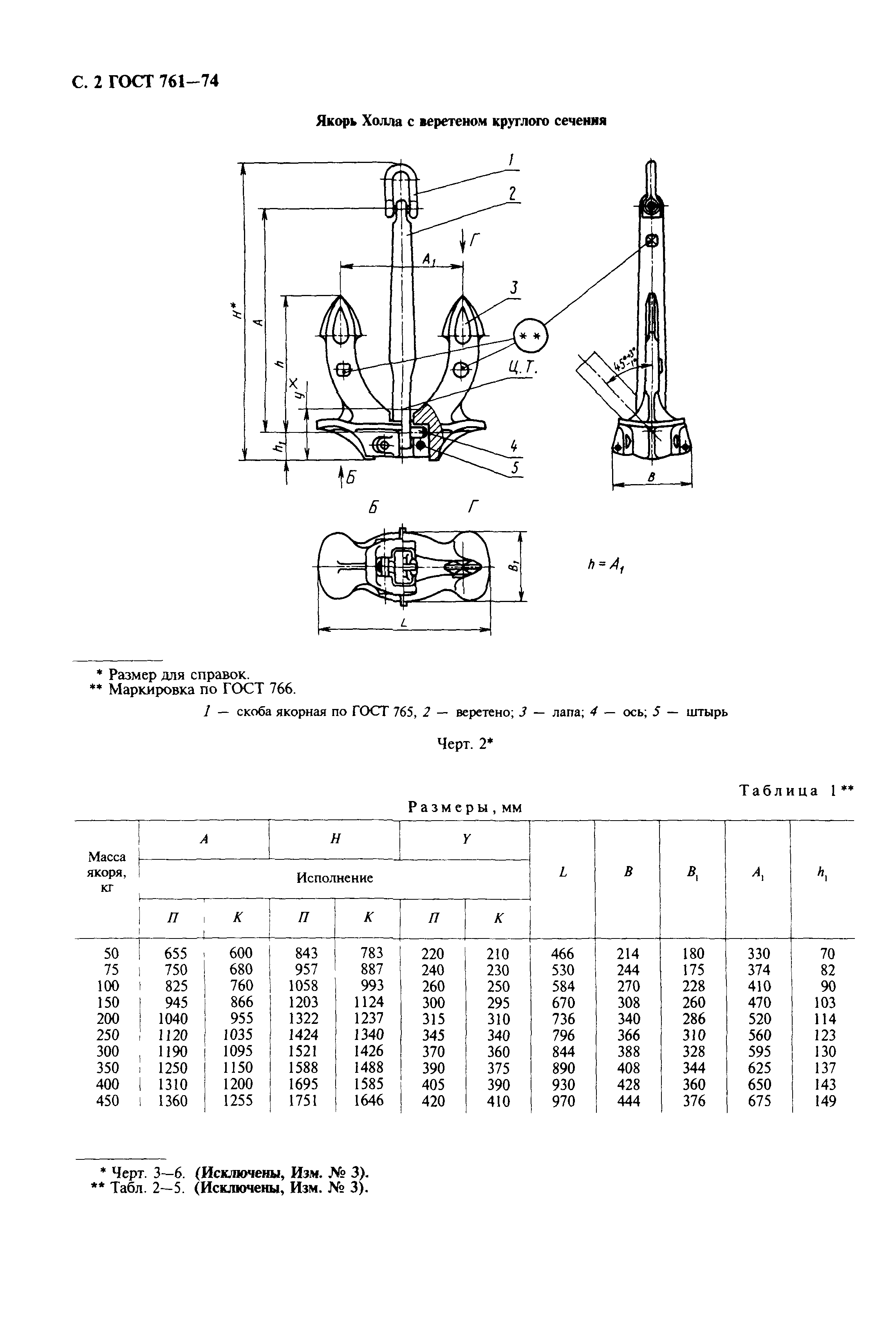 ГОСТ 761-74