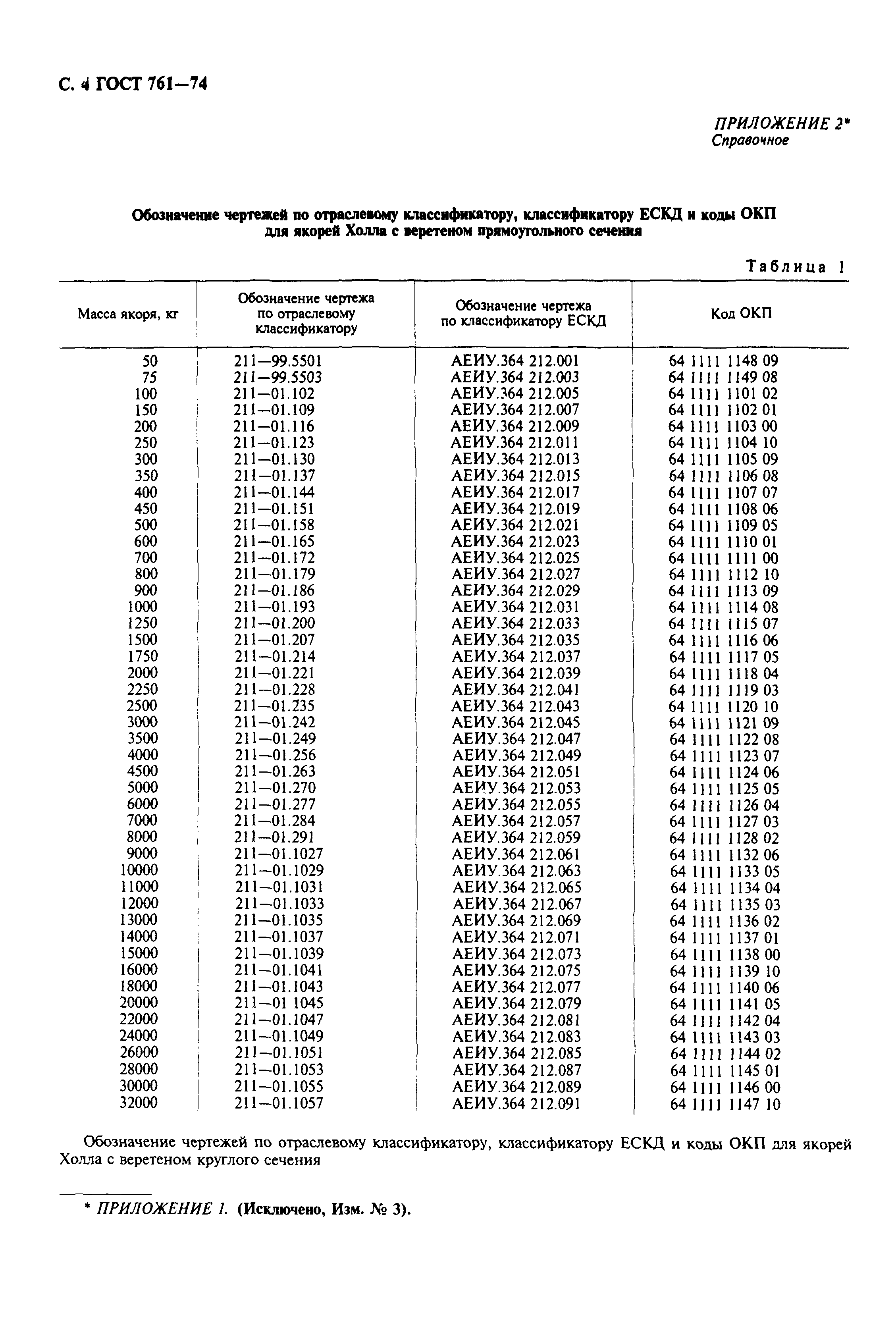 ГОСТ 761-74