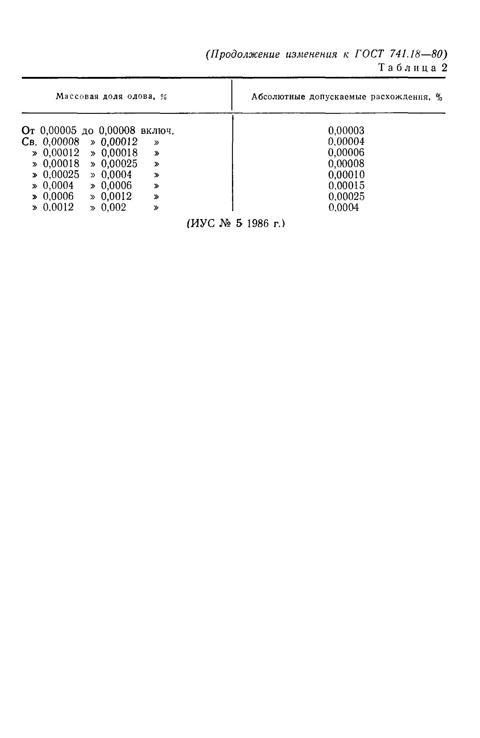 ГОСТ 741.18-80