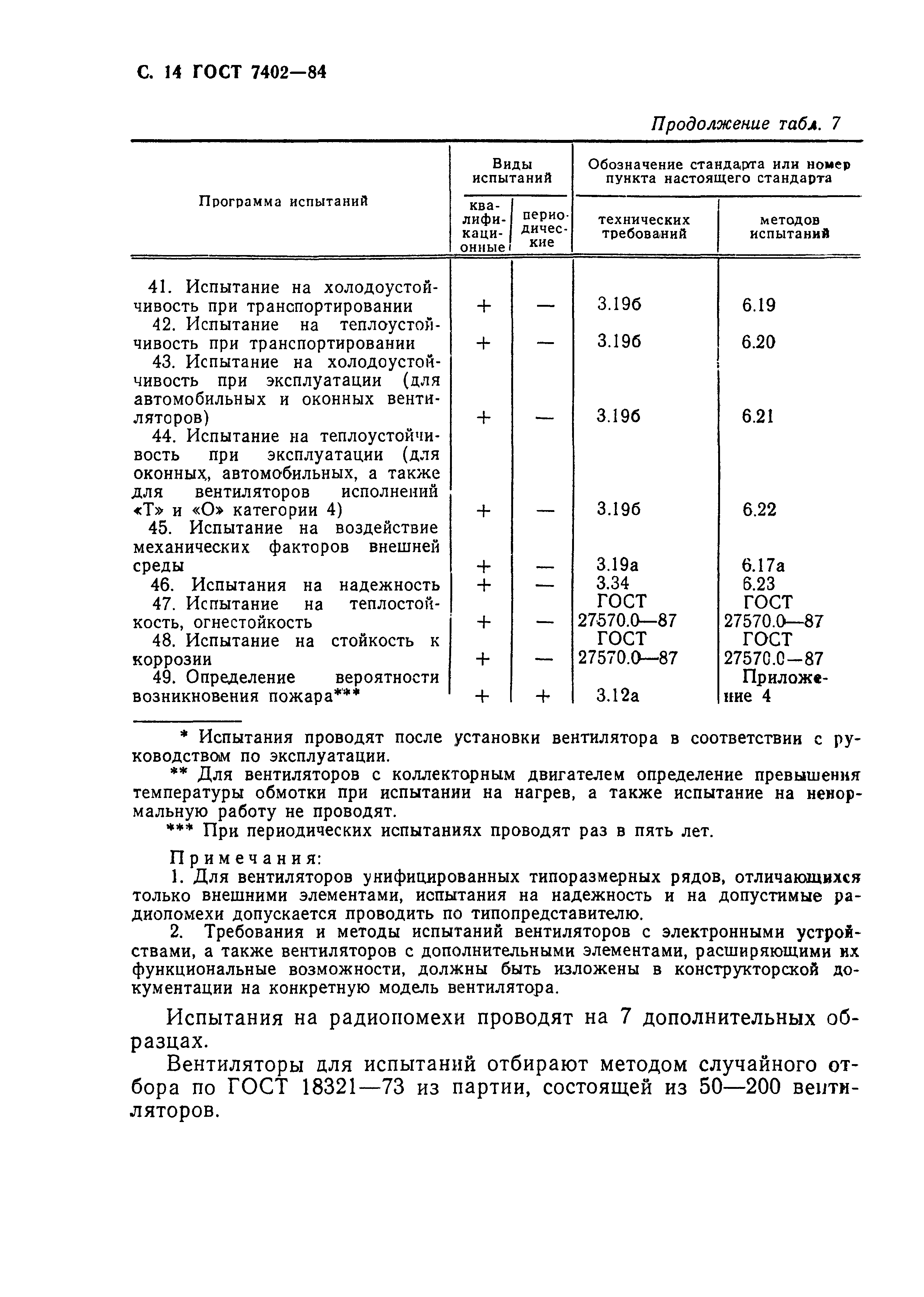 ГОСТ 7402-84